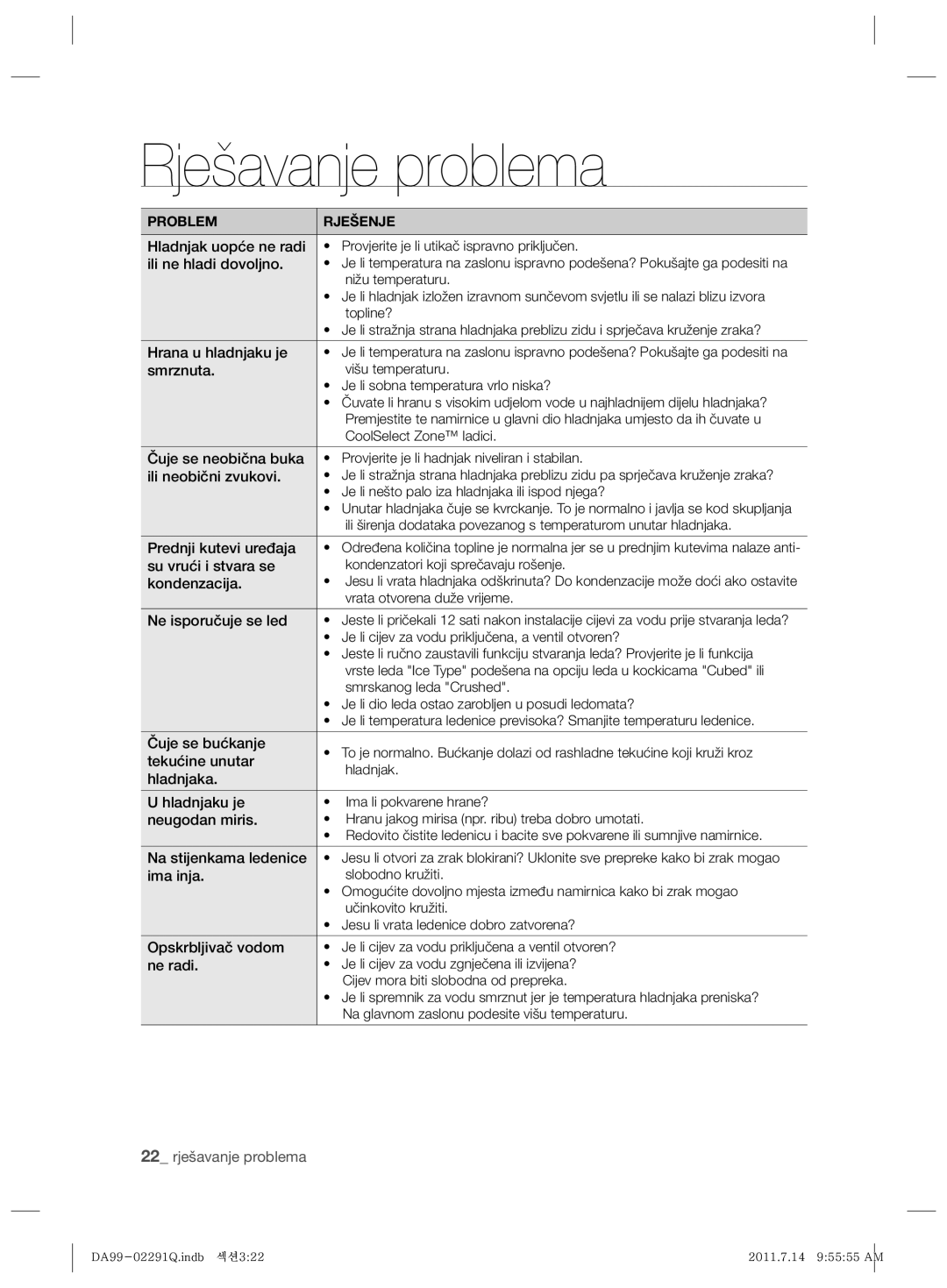 Samsung RSH7UNBP1/XEO manual Rješavanje problema, Problem Rješenje, 22 rješavanje problema 