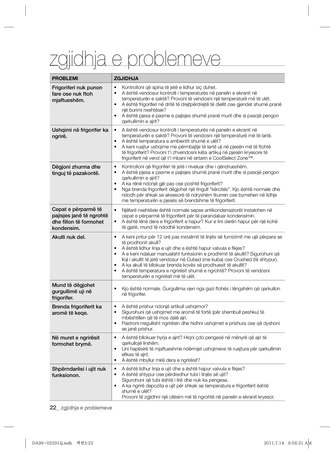 Samsung RSH7UNBP1/XEO manual Zgjidhja e problemeve, Problemi Zgjidhja 