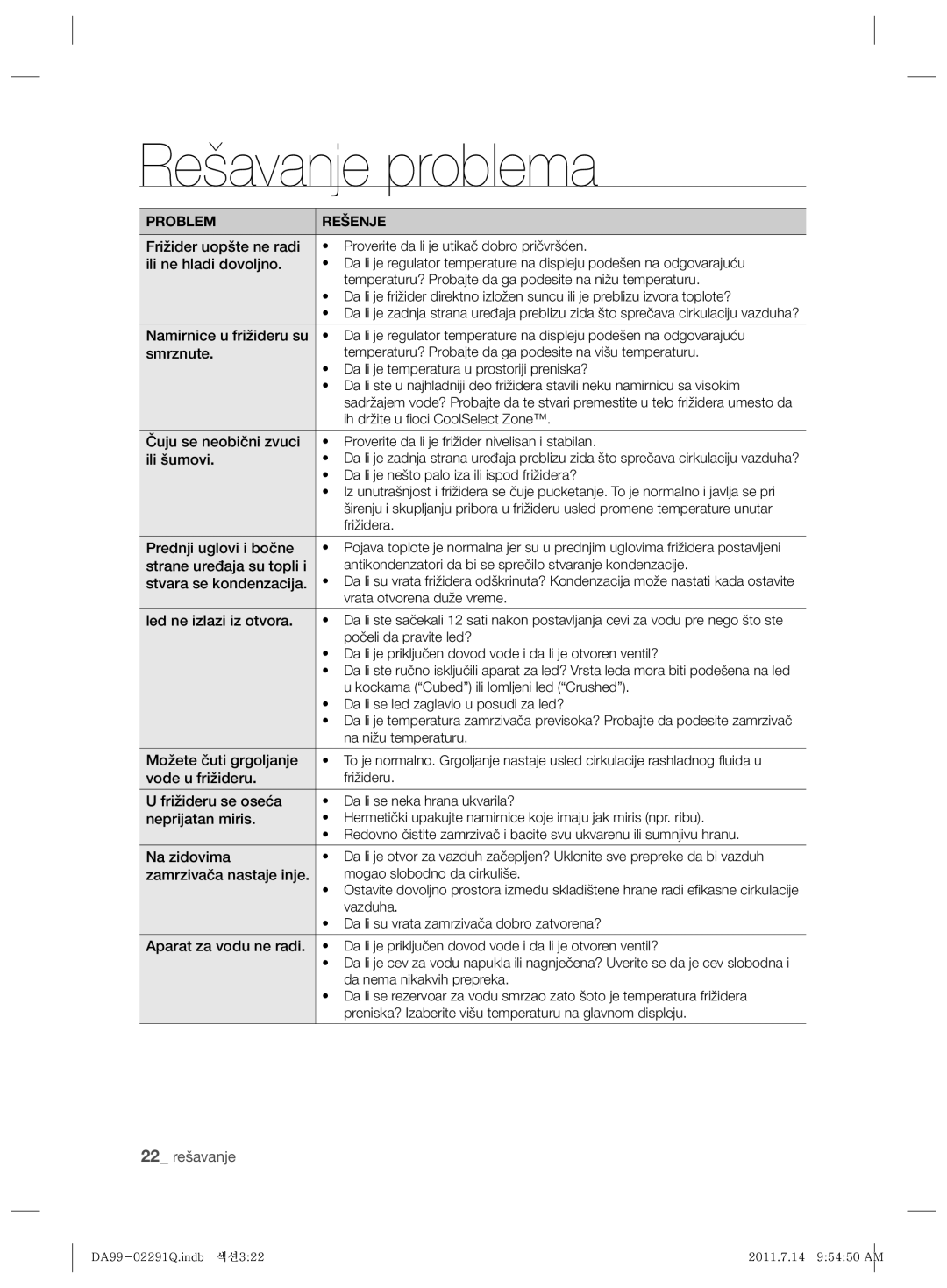 Samsung RSH7UNBP1/XEO manual Rešavanje problema, Problem Rešenje, 22 rešavanje 