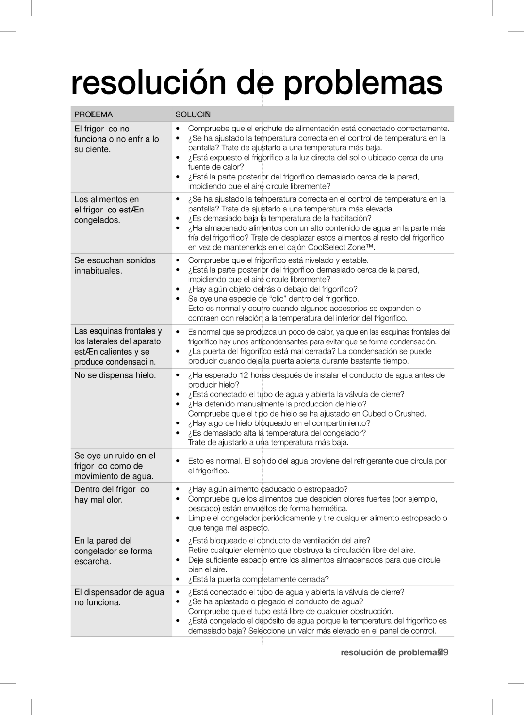 Samsung RSH7PNRS1/XES manual Pantalla? Trate de ajustarlo a una temperatura más baja, Fuente de calor?, Producir hielo? 