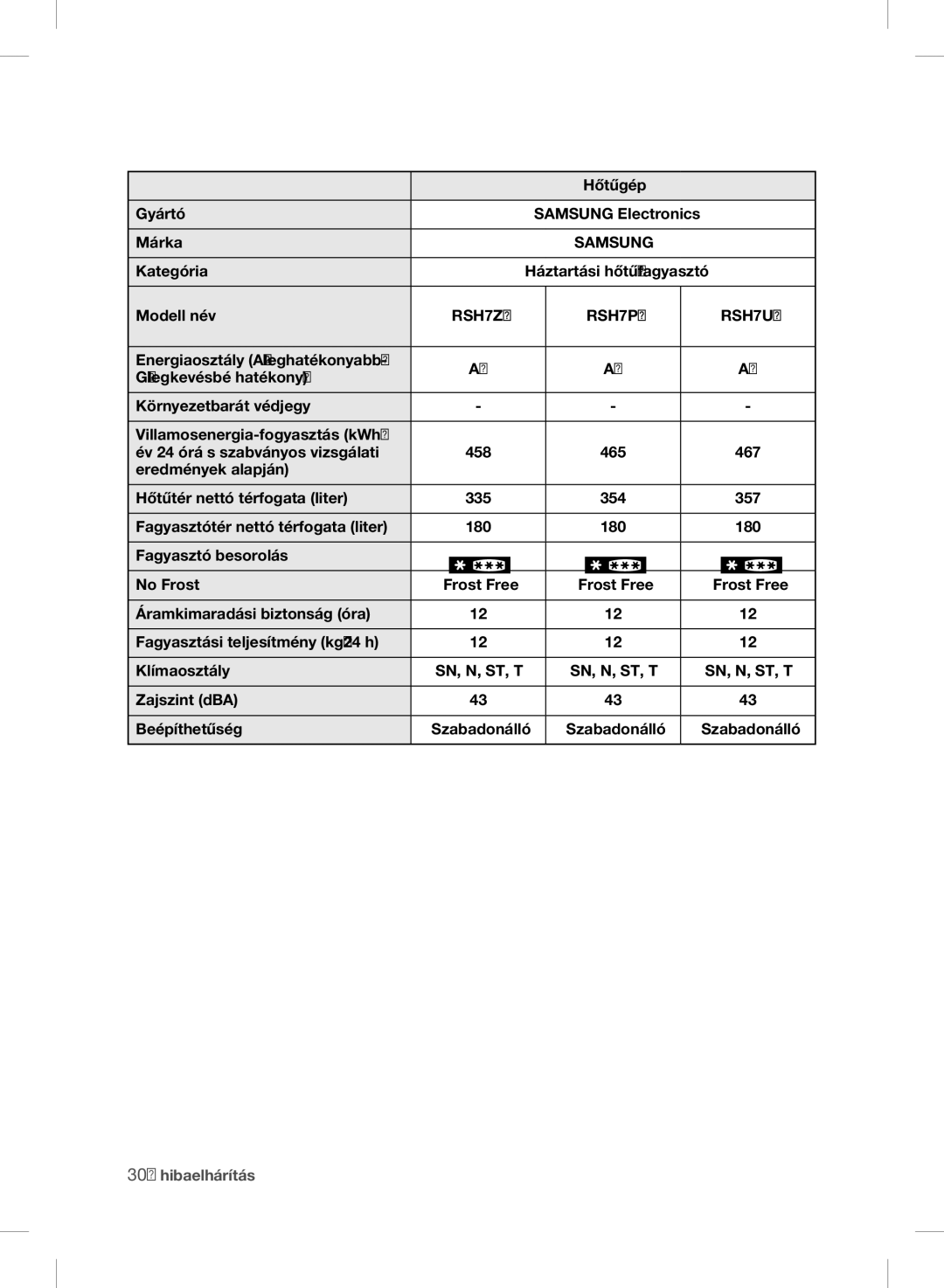 Samsung RSH7ZNRS1/EUR, RSH7ZNRS1/XEG, RSH7ZNRS1/XEO, RSH7UNBP1/XEO, RSH7PNSW1/XEO manual Háztartási hűtő/fagyasztó, Frost Free 