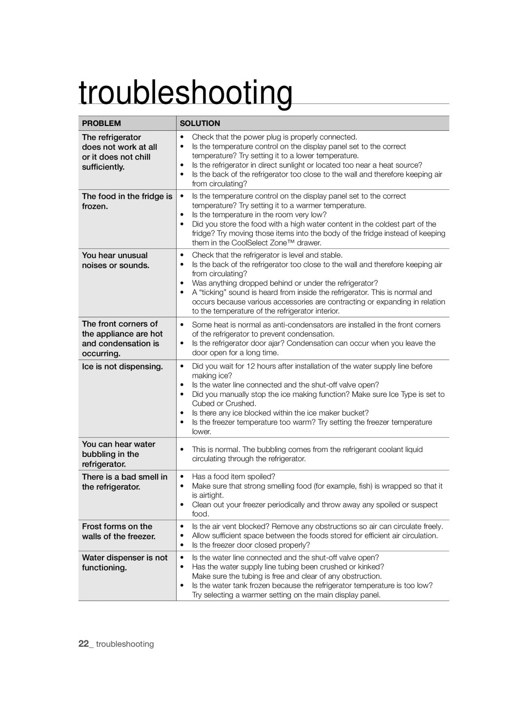 Samsung RSH7ZNRS1/XEO, RSH7ZNRS1/EUR, RSH7ZNRS1/XEG, RSH7ZNRS1/SWS manual Troubleshooting 