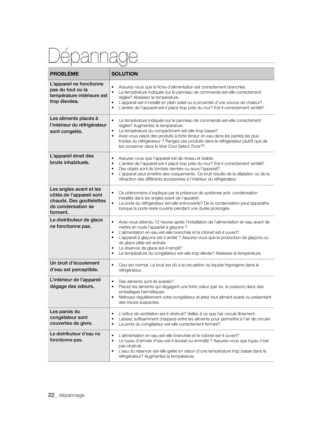 Samsung RSH7ZNRS1/XEO, RSH7ZNRS1/EUR, RSH7ZNRS1/XEG, RSH7ZNRS1/SWS manual Dépannage 