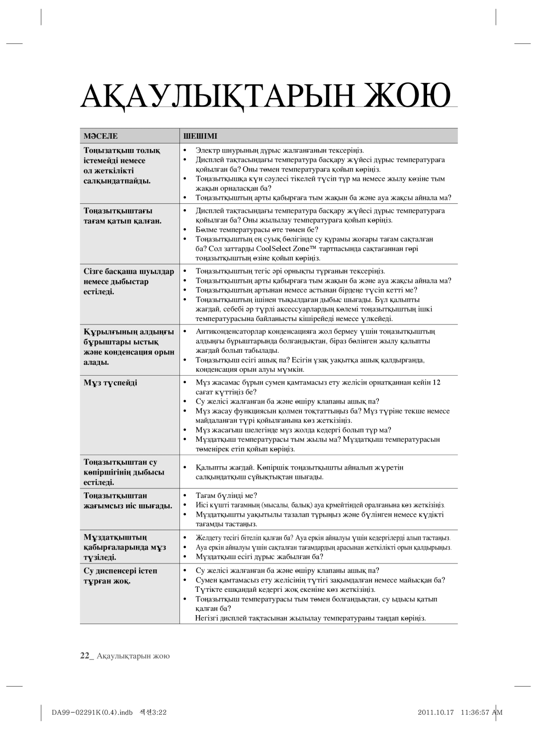 Samsung RSH7ZNSL1/BWT manual Мəселе Шешімі 