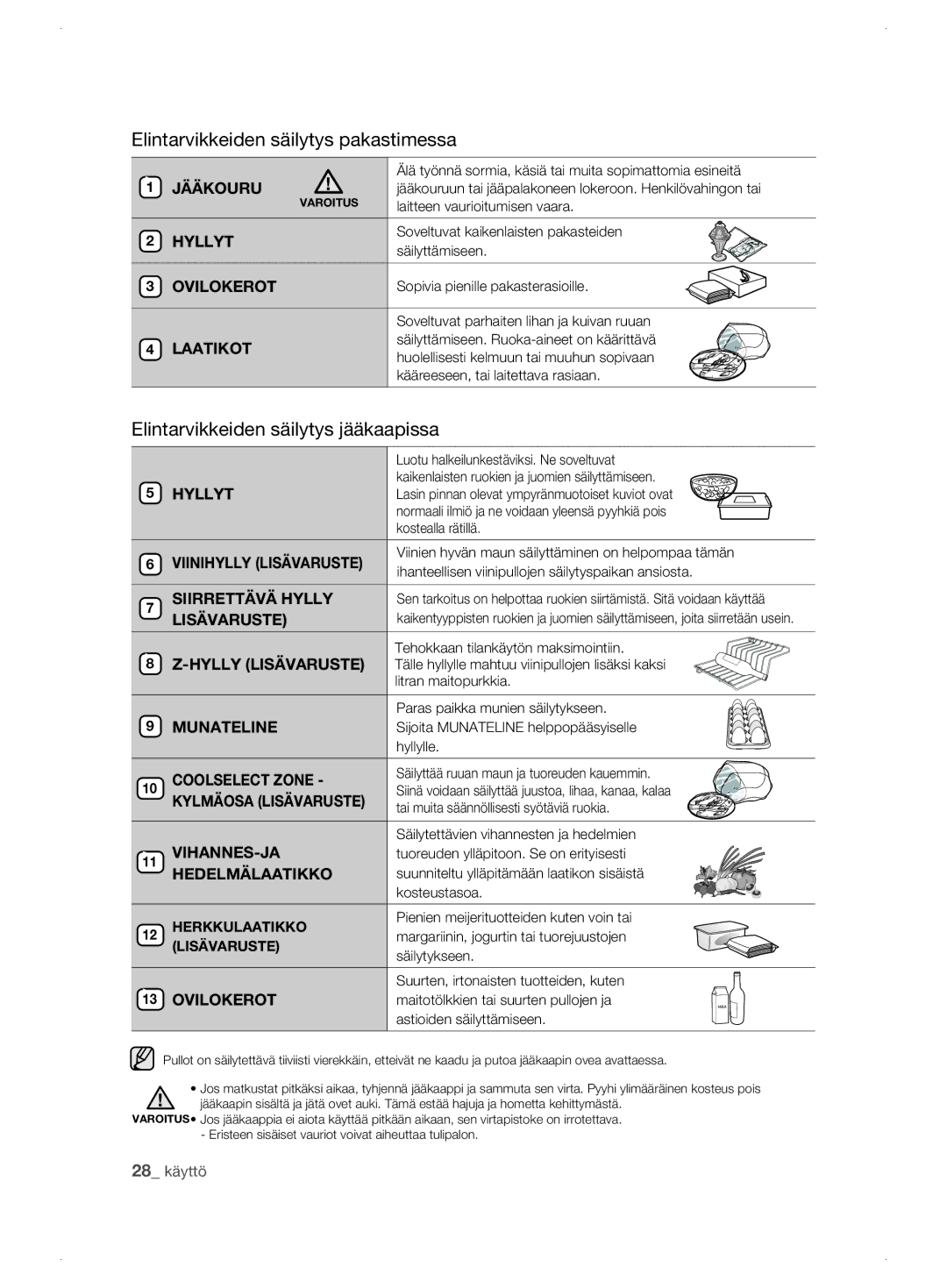 Samsung RSJ1KERS1/XEE, RSJ1KEBP1/XEE, RSJ1KESV1/XEE manual Elintarvikkeiden säilytys jääkaapissa, Jääkouru 