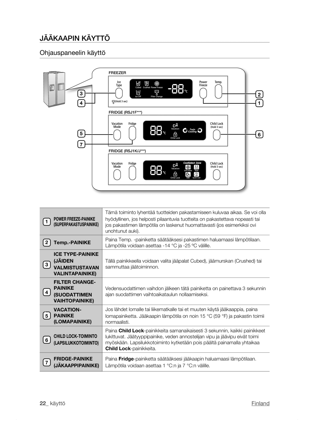 Samsung RSJ1KERS1/XEE, RSJ1KEBP1/XEE, RSJ1KESV1/XEE manual Jääkaapin Käyttö, Ohjauspaneelin käyttö 