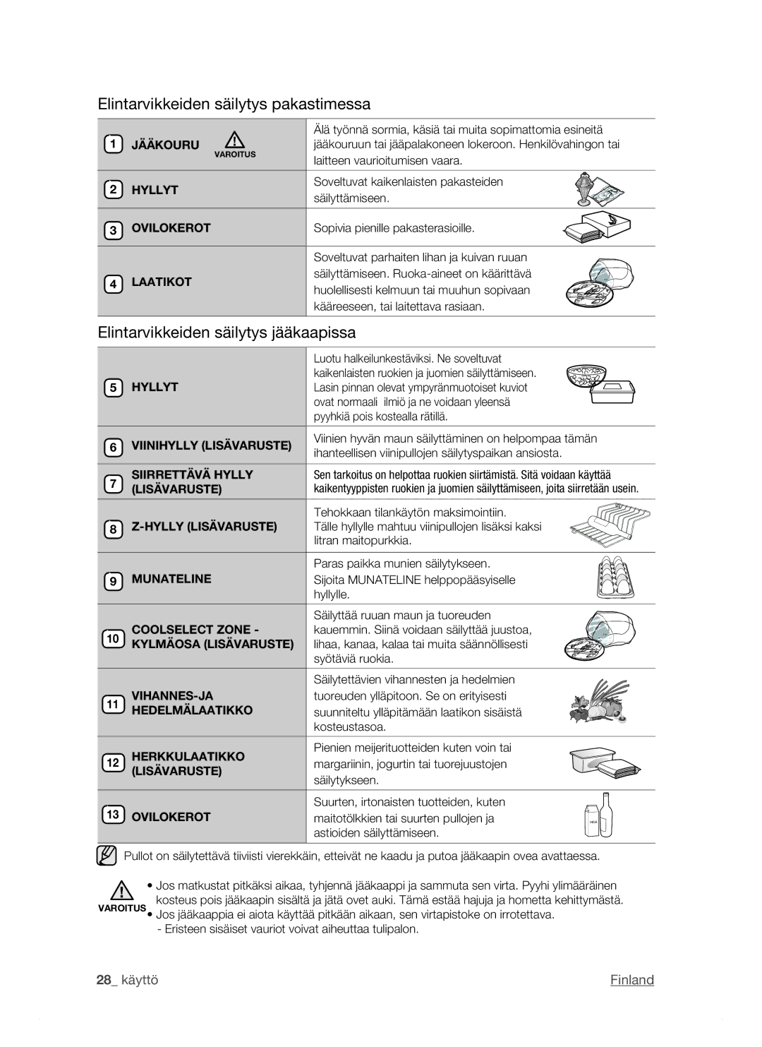 Samsung RSJ1KERS1/XEE, RSJ1KEBP1/XEE manual Elintarvikkeiden säilytys pakastimessa, Elintarvikkeiden säilytys jääkaapissa 