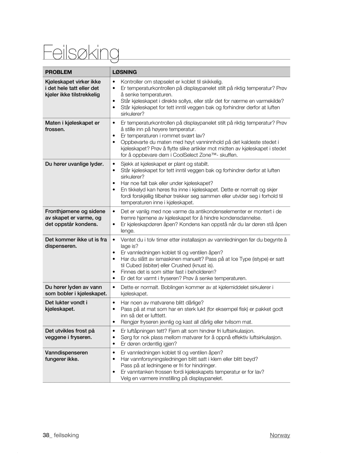 Samsung RSJ1KESV1/XEE, RSJ1KEBP1/XEE, RSJ1KERS1/XEE manual Feilsøking 