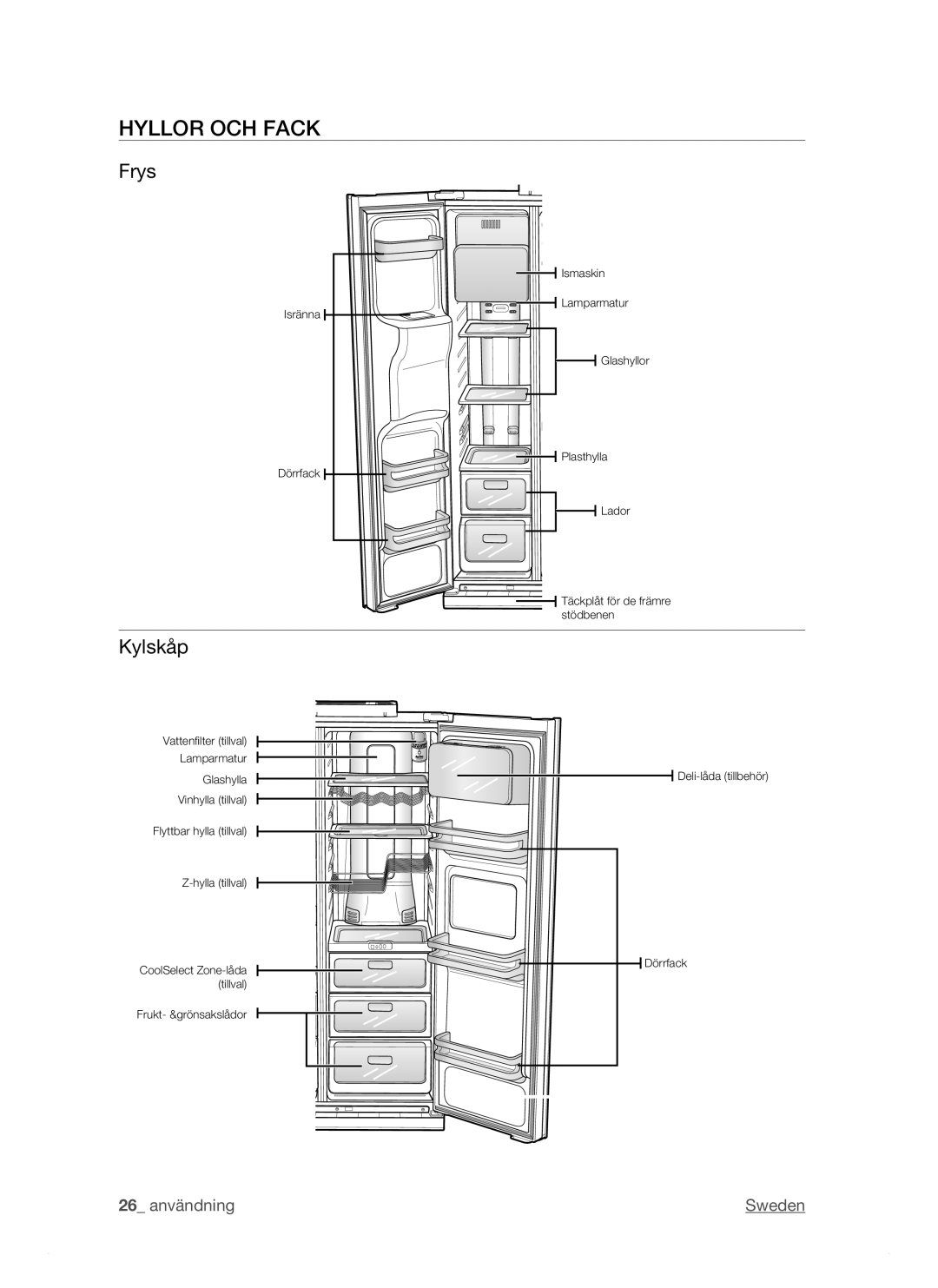 Samsung RSJ1KESV1/XEE, RSJ1KEBP1/XEE, RSJ1KERS1/XEE manual Hyllor OCH Fack, Frys, Kylskåp 