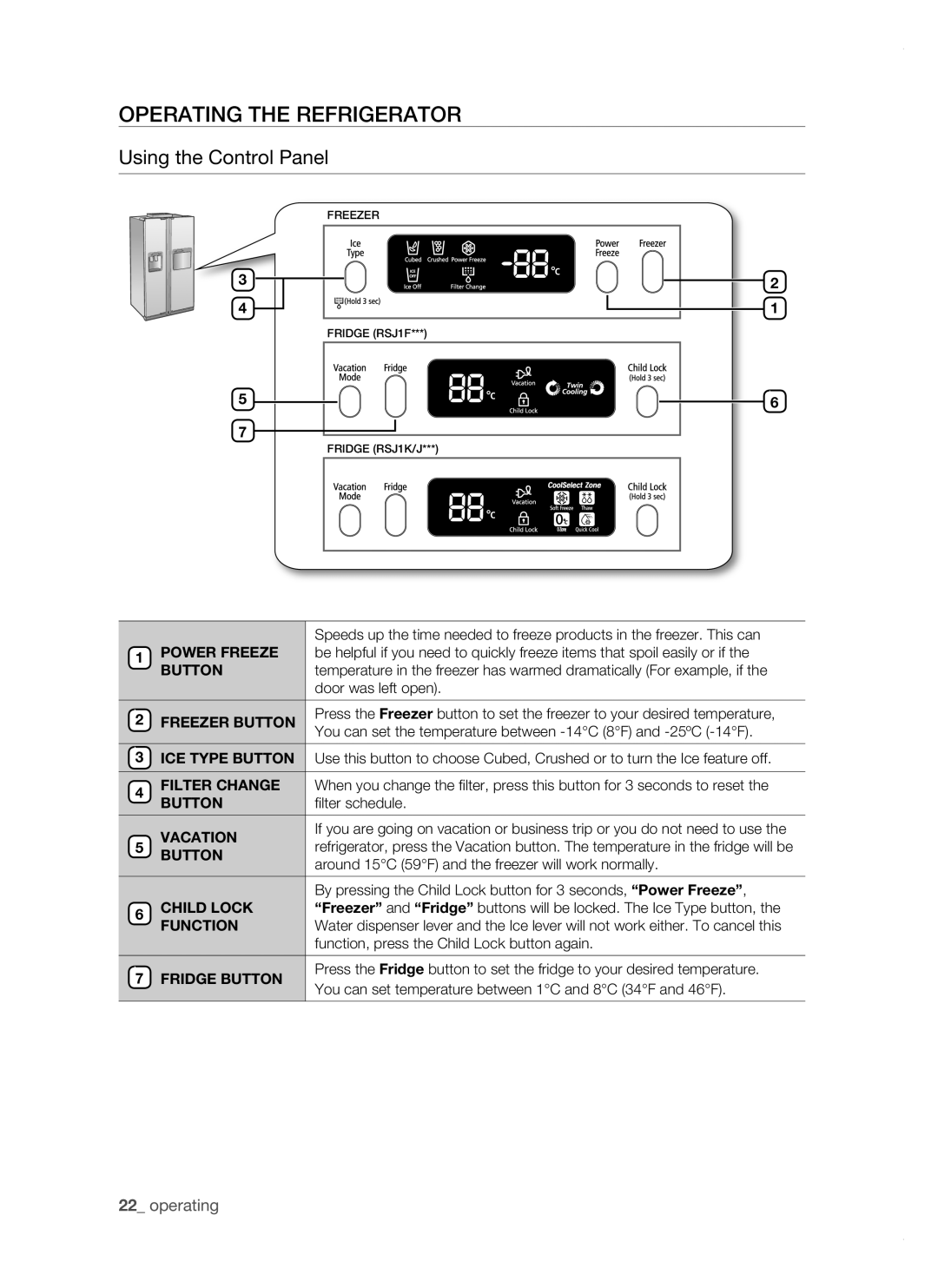 Samsung RSJ1FUBP1/BUL, RSJ1KERS1/BWT, RSJ1FEBP1/BUL, RSJ1KERS1/BUL manual Operating the refrigerator, Using the Control Panel 