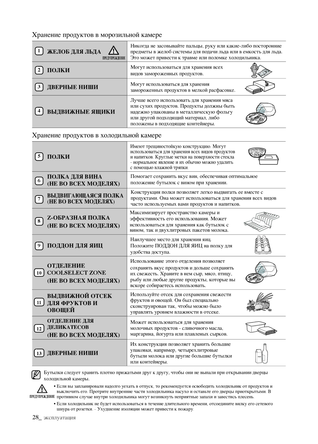 Samsung RSJ1KERS1/BWT, RSJ1FEPS1/BWT, RSJ1KEPS1/BWT, RSJ1FERS1/BWT Хранение продуктов в холодильной камере, Желоб ДЛЯ Льда 