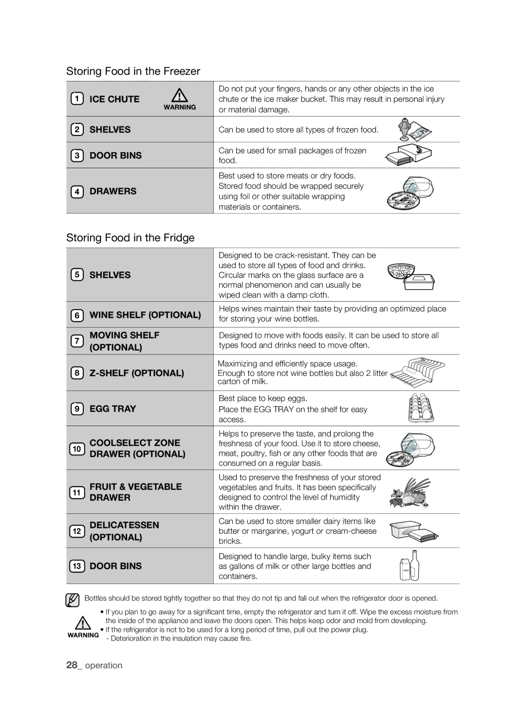 Samsung RSJ1KERS1/XEO, RSJ1KERS1/XEH, RSJ1KERS1/XAG, RSJ1ZERS1/XEH, RSJ1KERS1/SWS manual Storing Food in the Fridge, Drawers 