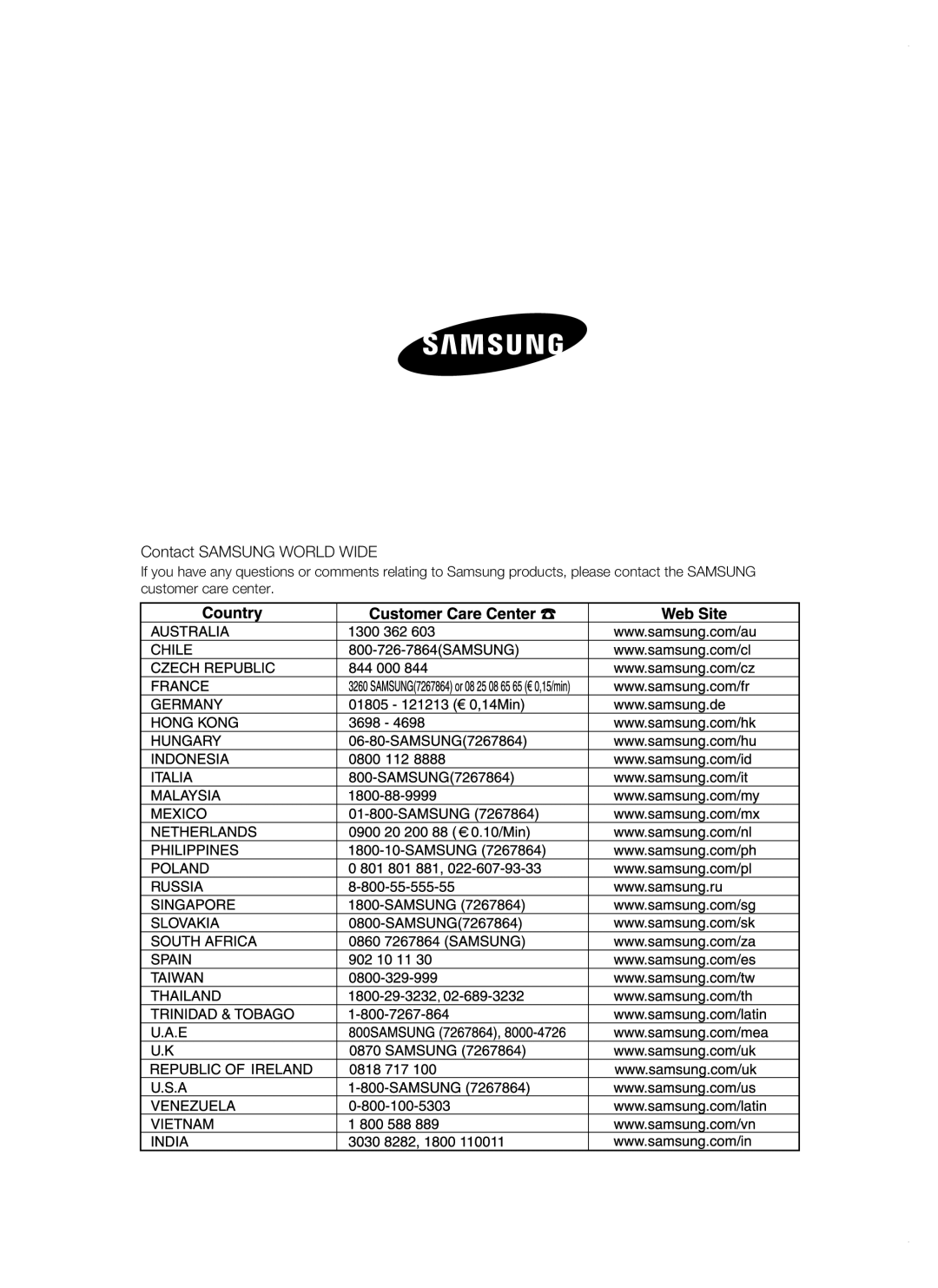 Samsung RSJ1KERS1/XEH, RSJ1KERS1/XAG, RSJ1ZERS1/XEH, RSJ1KERS1/XEO, RSJ1KERS1/SWS manual Contact Samsung World Wide 