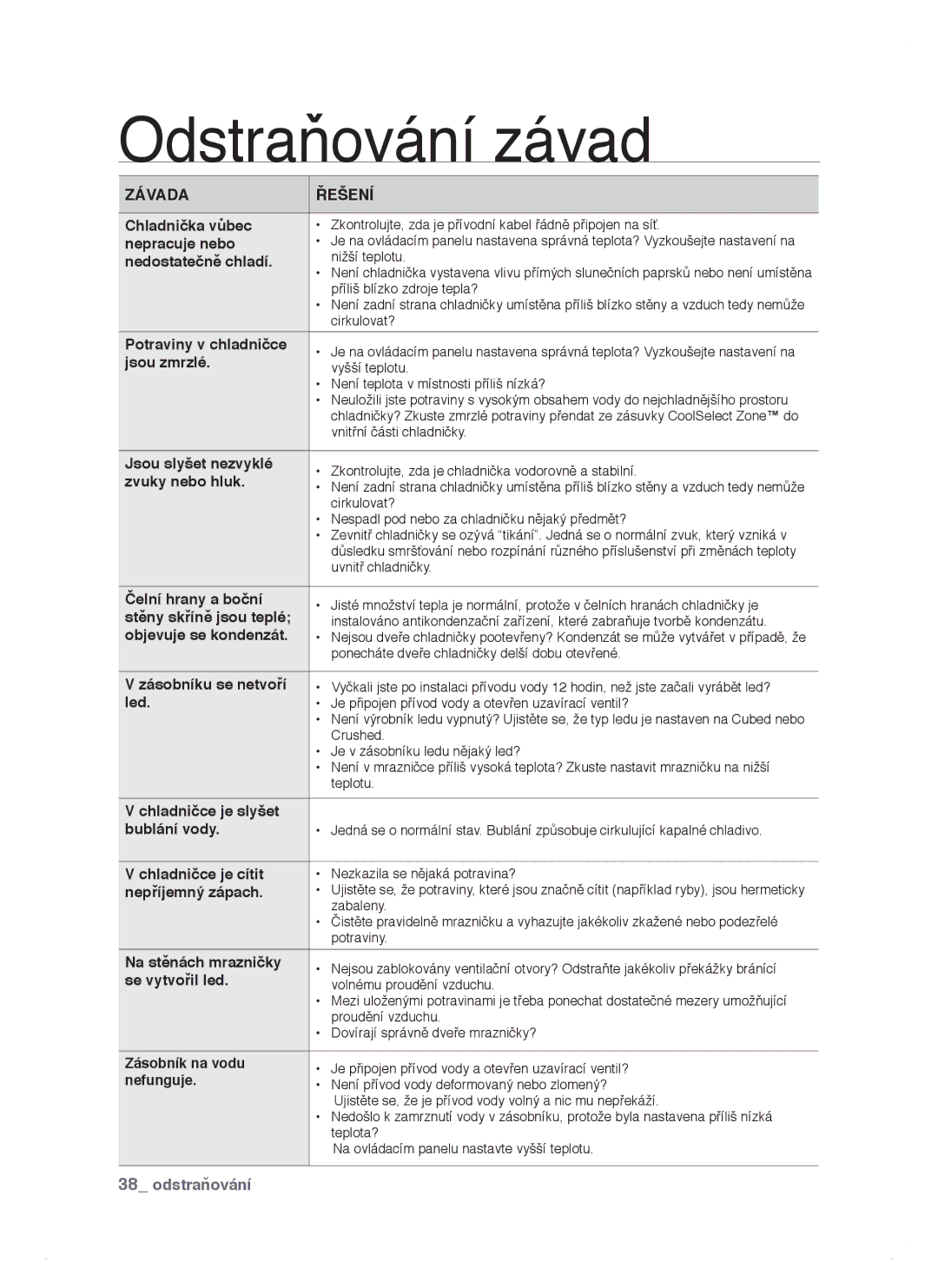 Samsung RSJ1ZERS1/XEH, RSJ1KERS1/XEH, RSJ1KERS1/XAG manual Odstraňování závad 