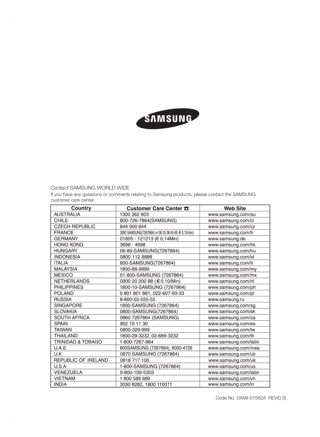 Samsung RSJ1KESV1/XSV, RSJ1KERS1/XSV manual Contact Samsung World Wide 