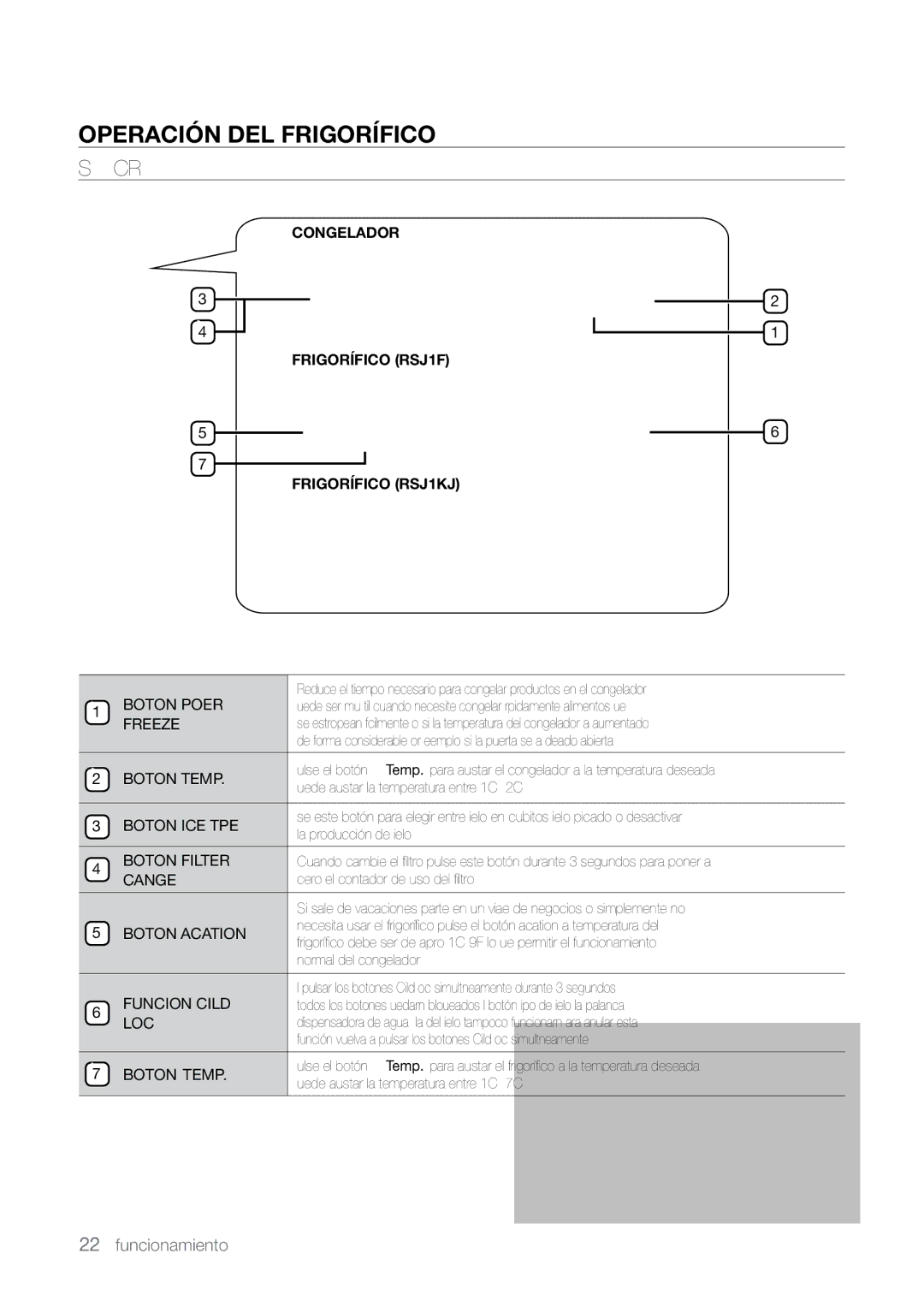 Samsung RSJ1KSSV1/XES, RSJ1KURS1/XES, RSJ1KURS1/XEP, RSJ1KERS1/XEH manual Operación DEL Frigorífico, Uso del panel de control 