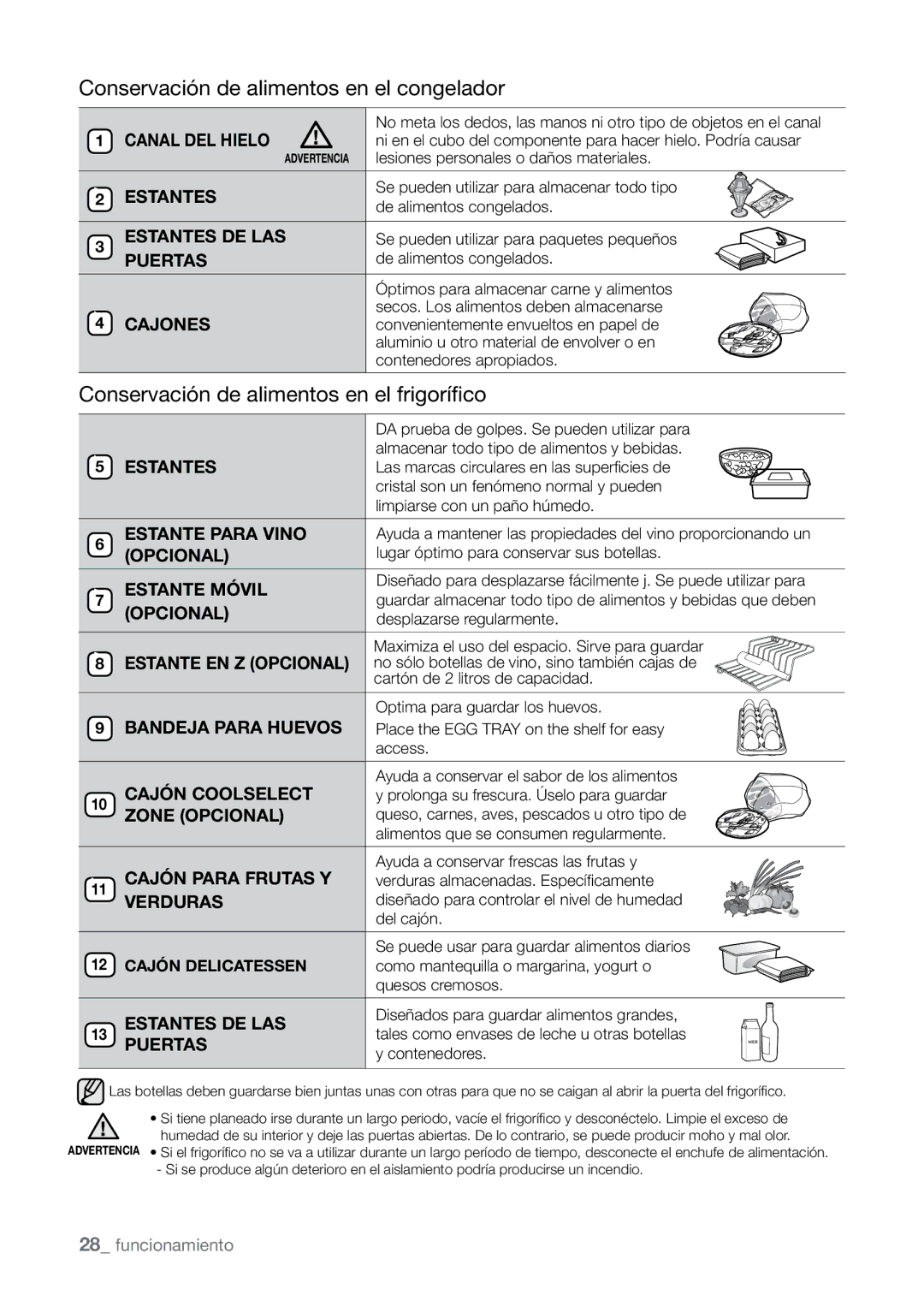 Samsung RSJ1KERS1/XEH, RSJ1KURS1/XES, RSJ1KURS1/XEP manual Conservación de alimentos en el frigorífico, Canal DEL Hielo 