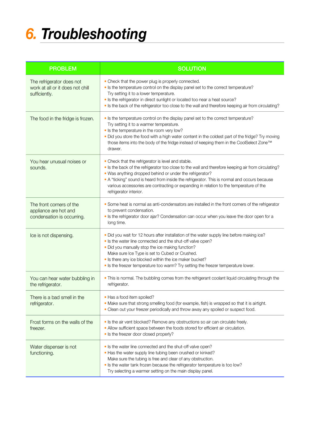 Samsung RSJ1ZERS1/XEH manual Troubleshooting 