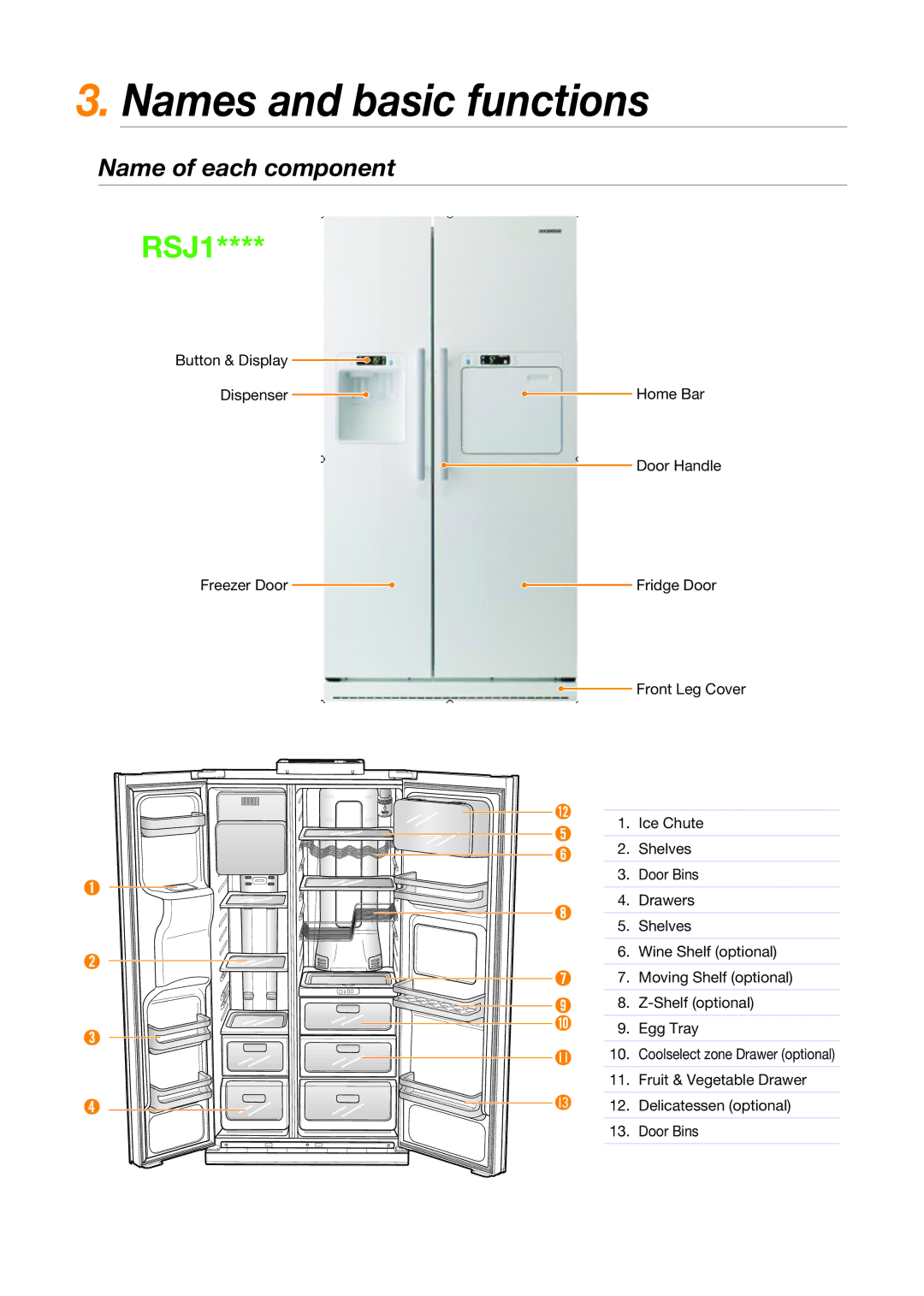 Samsung RSJ1ZERS1/XEH manual Names and basic functions, Name of each component 