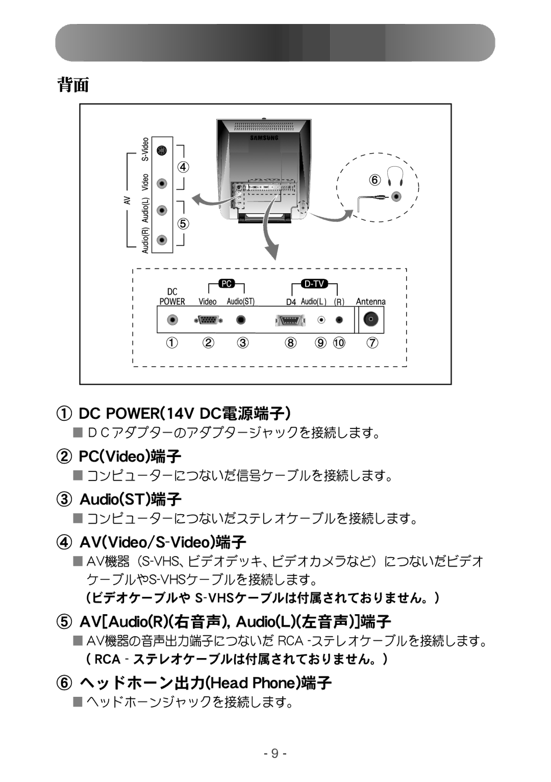 Samsung RT15ASNS/HKB, RT15NSSST/XSJ, RT17NSSST/XSJ manual ED!QPXFS25W!ED 