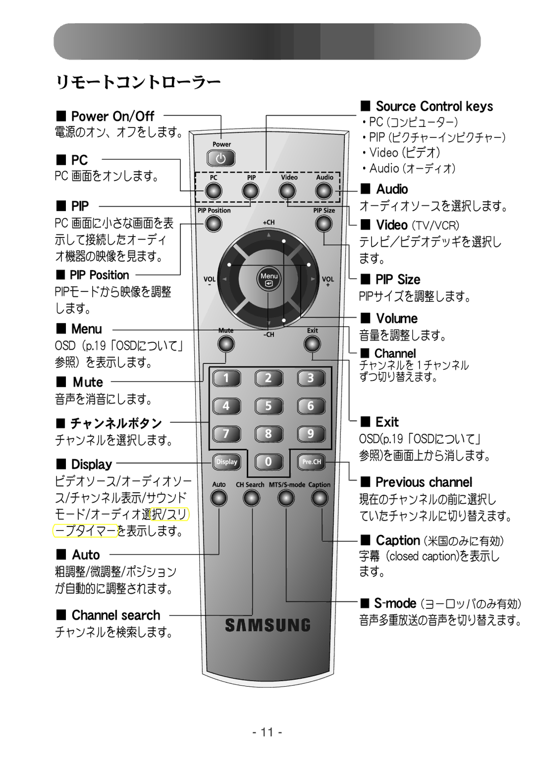 Samsung RT17NSSST/XSJ, RT15ASNS/HKB, RT15NSSST/XSJ manual Qjq 