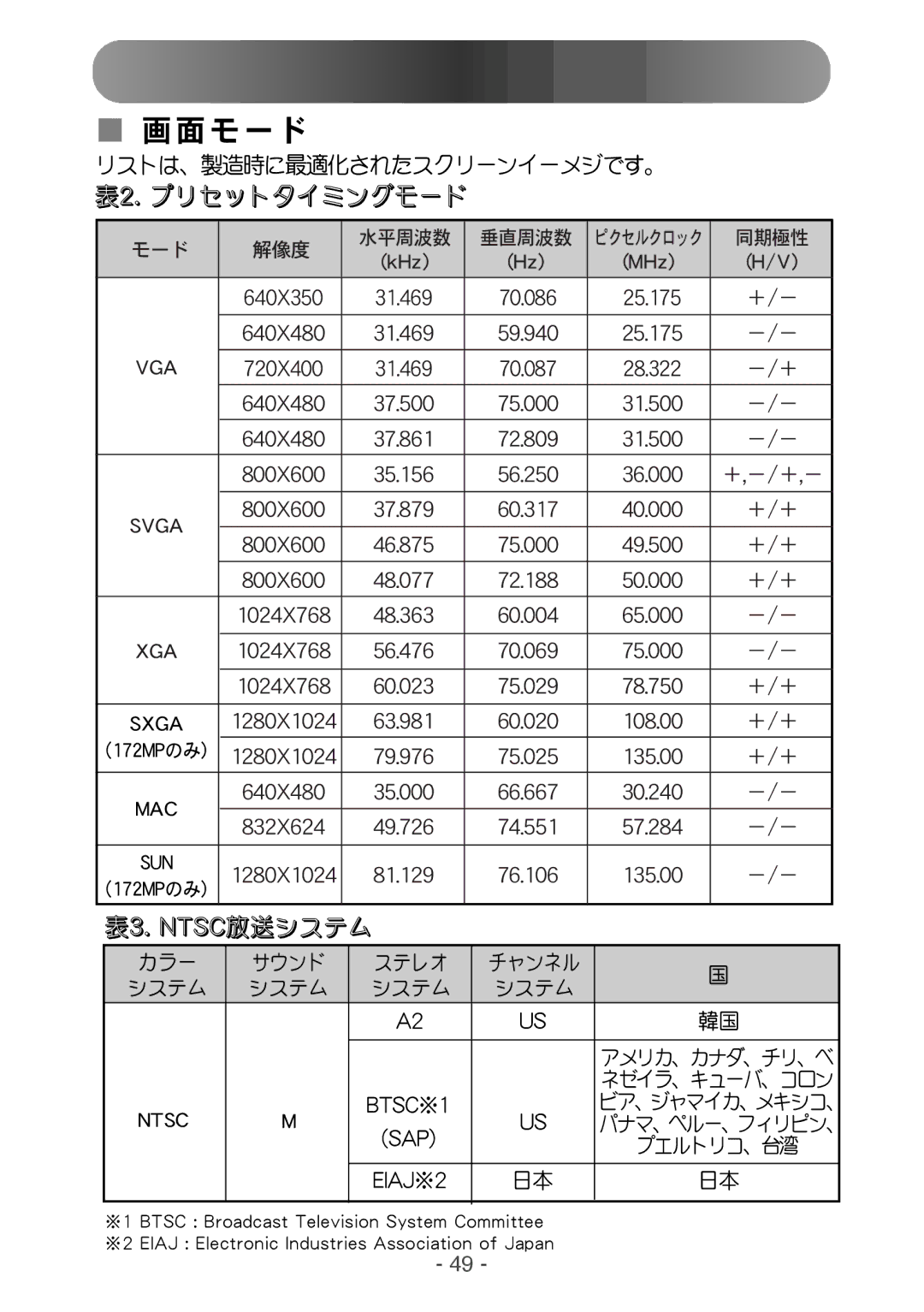 Samsung RT15NSSST/XSJ, RT15ASNS/HKB, RT17NSSST/XSJ manual Outd 