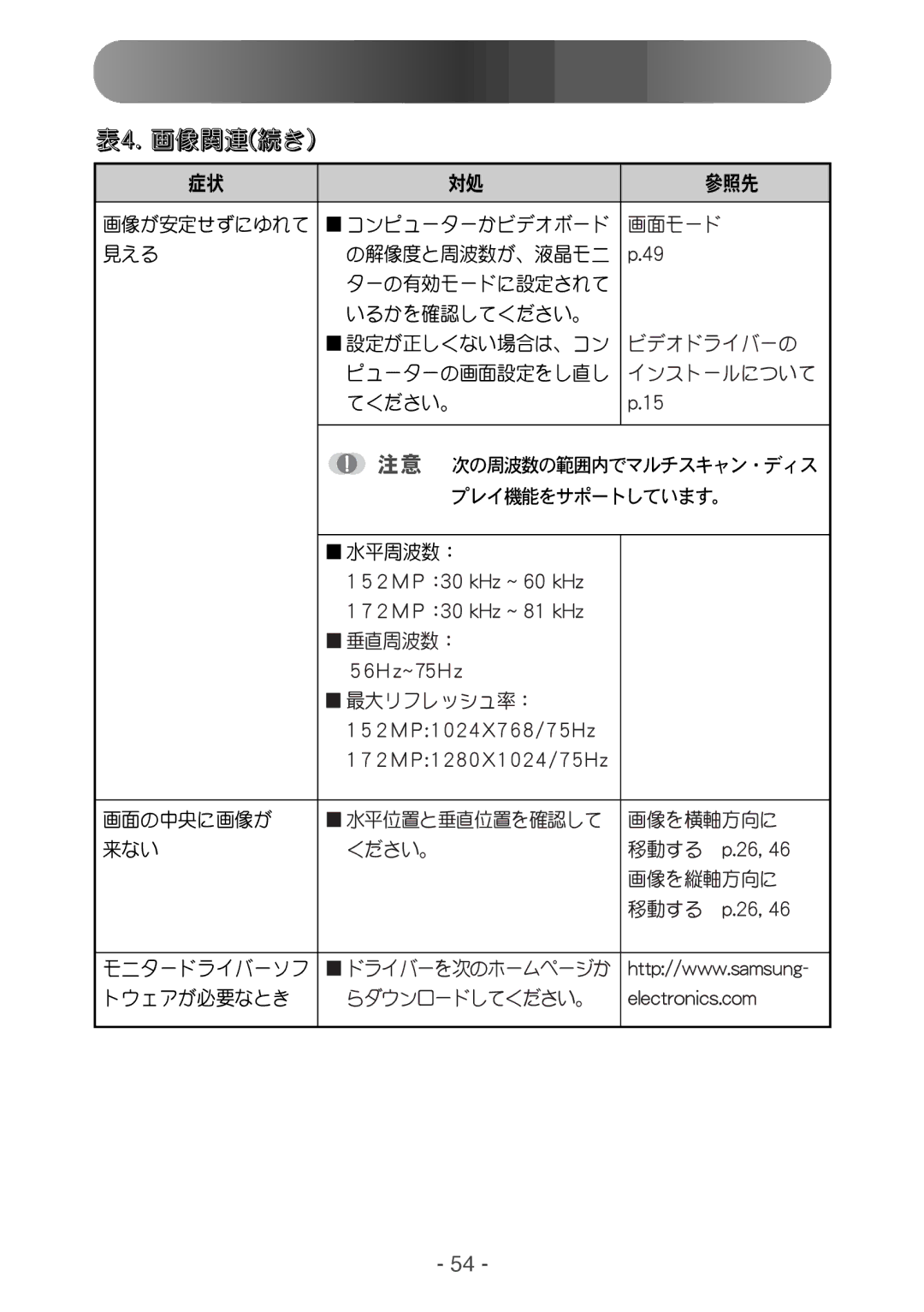 Samsung RT15ASNS/HKB, RT15NSSST/XSJ, RT17NSSST/XSJ manual !8 