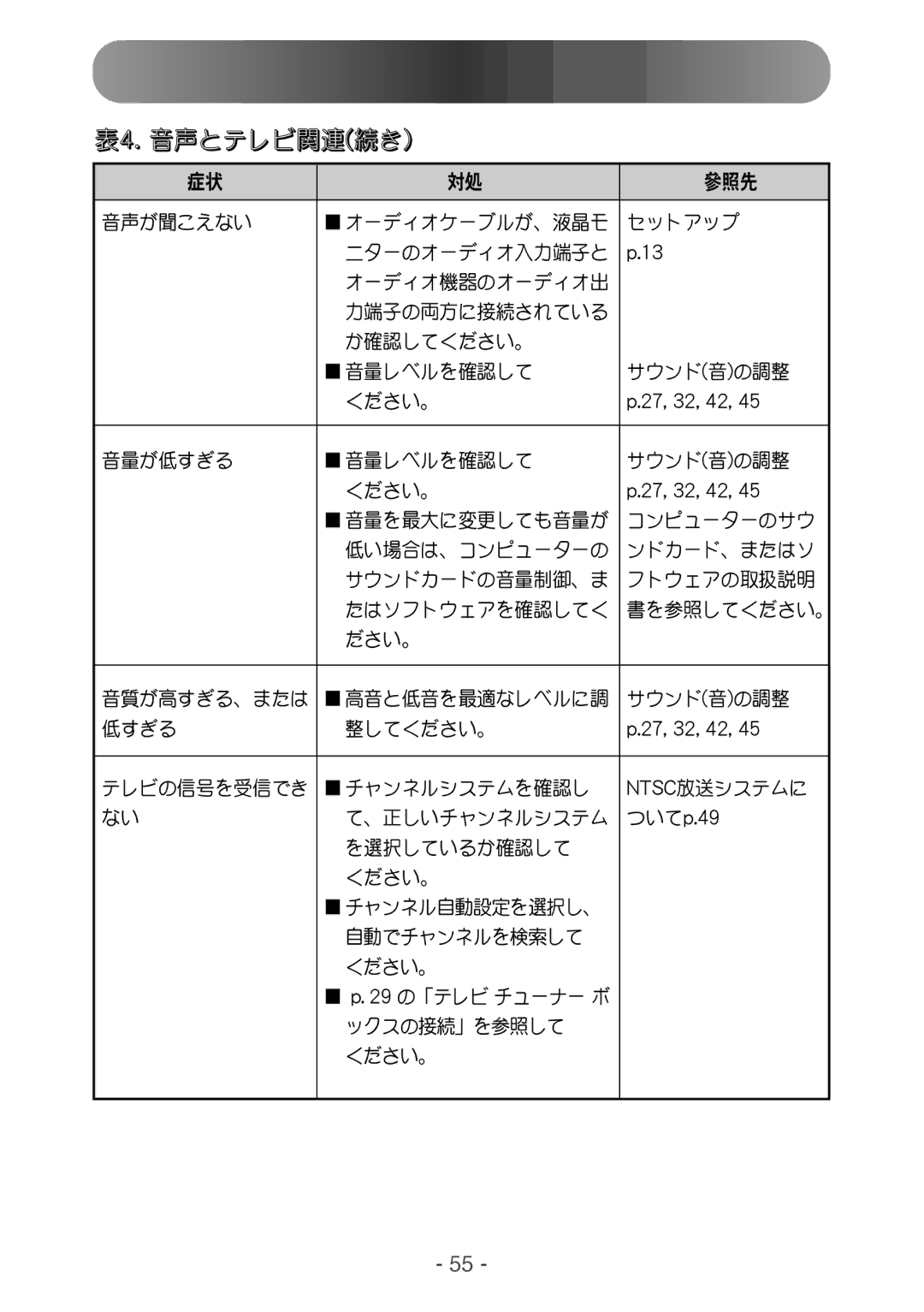 Samsung RT15NSSST/XSJ, RT15ASNS/HKB, RT17NSSST/XSJ manual 38-!43-!53-!56 