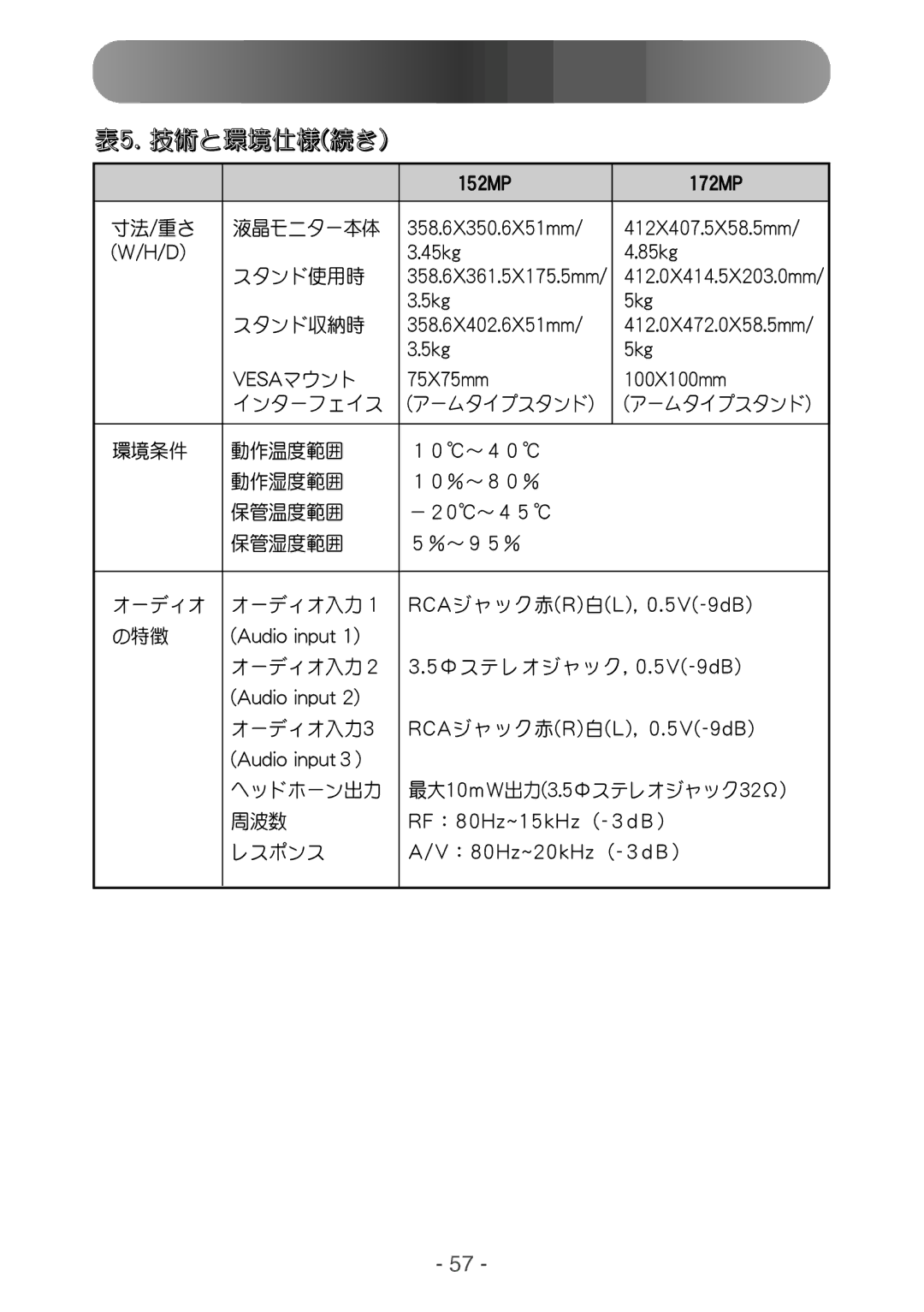 Samsung RT15ASNS/HKB, RT15NSSST/XSJ, RT17NSSST/XSJ manual Wftb 