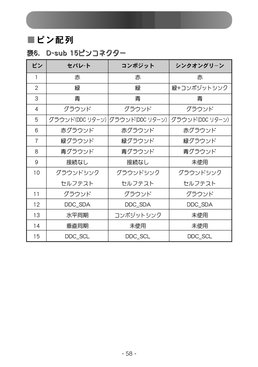 Samsung RT15NSSST/XSJ, RT15ASNS/HKB, RT17NSSST/XSJ manual Tvc 