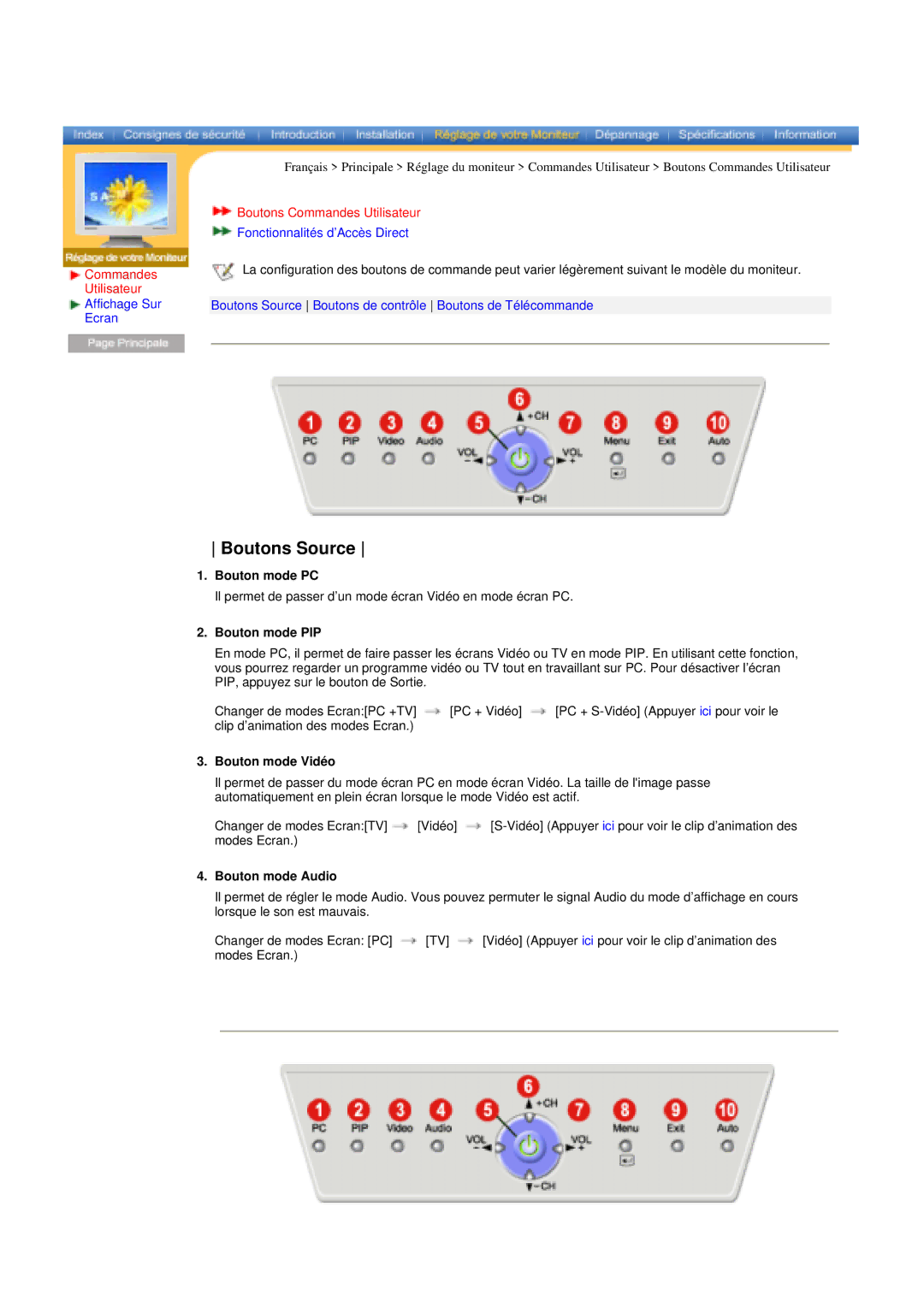 Samsung RT17ASSST/EDC, RT15ASSST/EDC, RT15ASSS/EDC manual Boutons Source, Bouton mode PC, Bouton mode Vidéo 