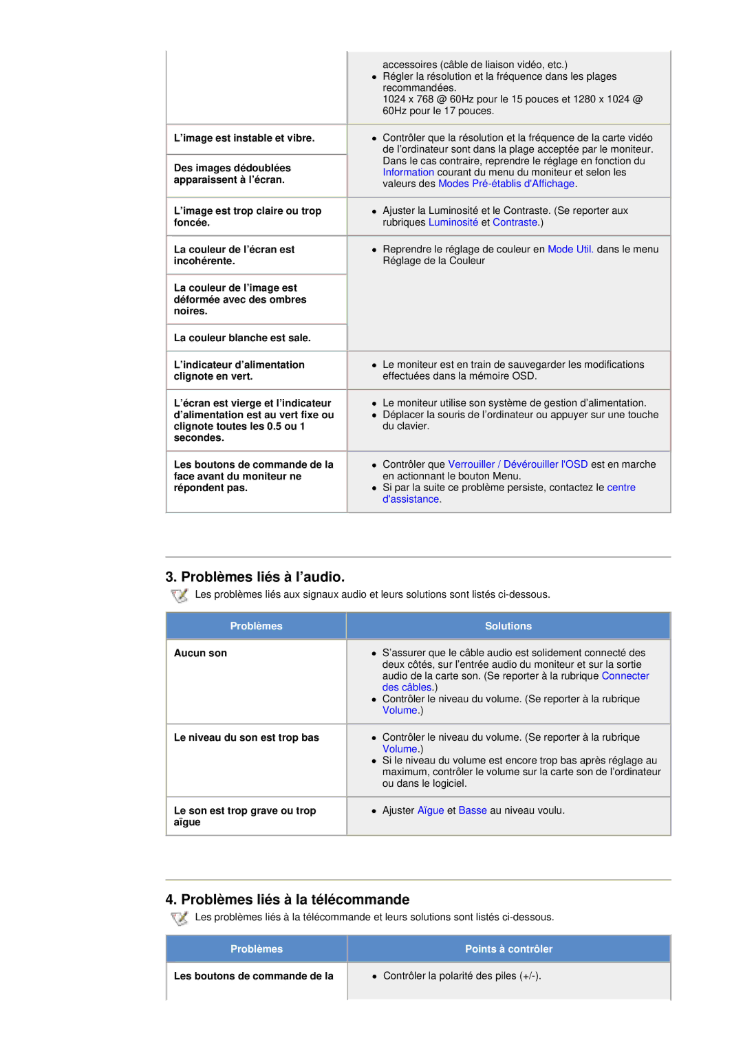 Samsung RT15ASSST/EDC, RT15ASSS/EDC, RT17ASSST/EDC manual Problèmes liés à l’audio, Problèmes liés à la télécommande 