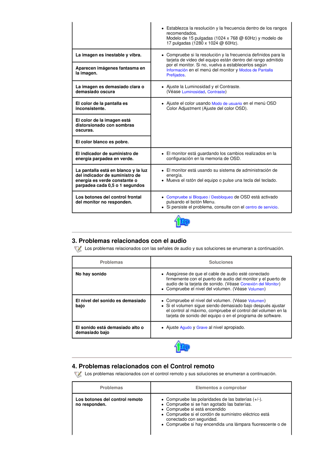 Samsung RT15ASSST/EDC, RT17ASSST/EDC Problemas relacionados con el audio, Problemas relacionados con el Control remoto 