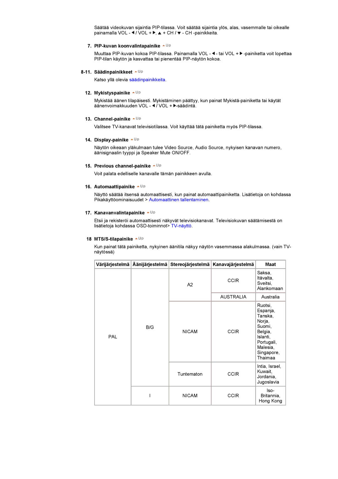 Samsung RT15ASSST/EDC, RT17ASSST/EDC manual 11. Säädinpainikkeet, Channel-painike, Display-painike, Previous channel-painike 