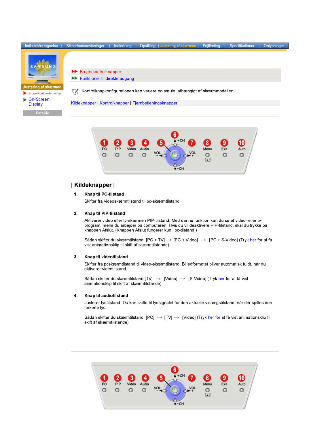 Samsung RT15ASSST/EDC, RT17ASSST/EDC manual Kildeknapper, Brugerkontrolknapper, Knap til PIP-tilstand 