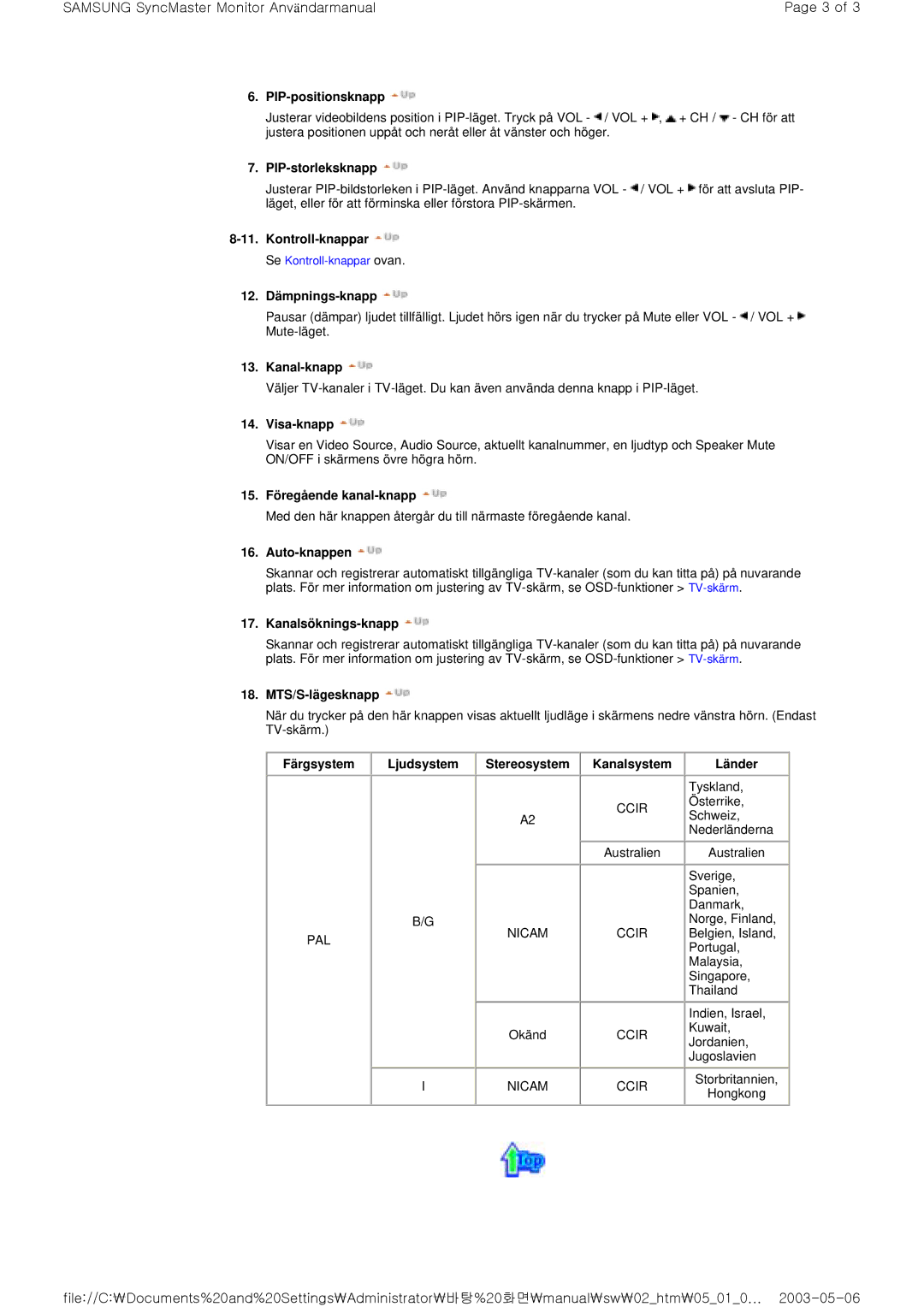 Samsung RT15ASSST/EDC, RT17ASSST/EDC manual PIP-storleksknapp, Kontroll-knappar, Kanal-knapp 