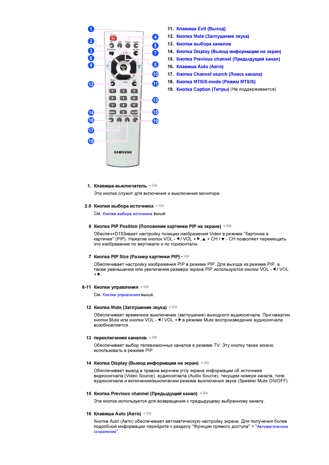 Samsung RT17ASSST/EDC Кнопки выбора источника, Кнопка PIP Position Положение картинки PIP на экране, 11 Кнопки управления 