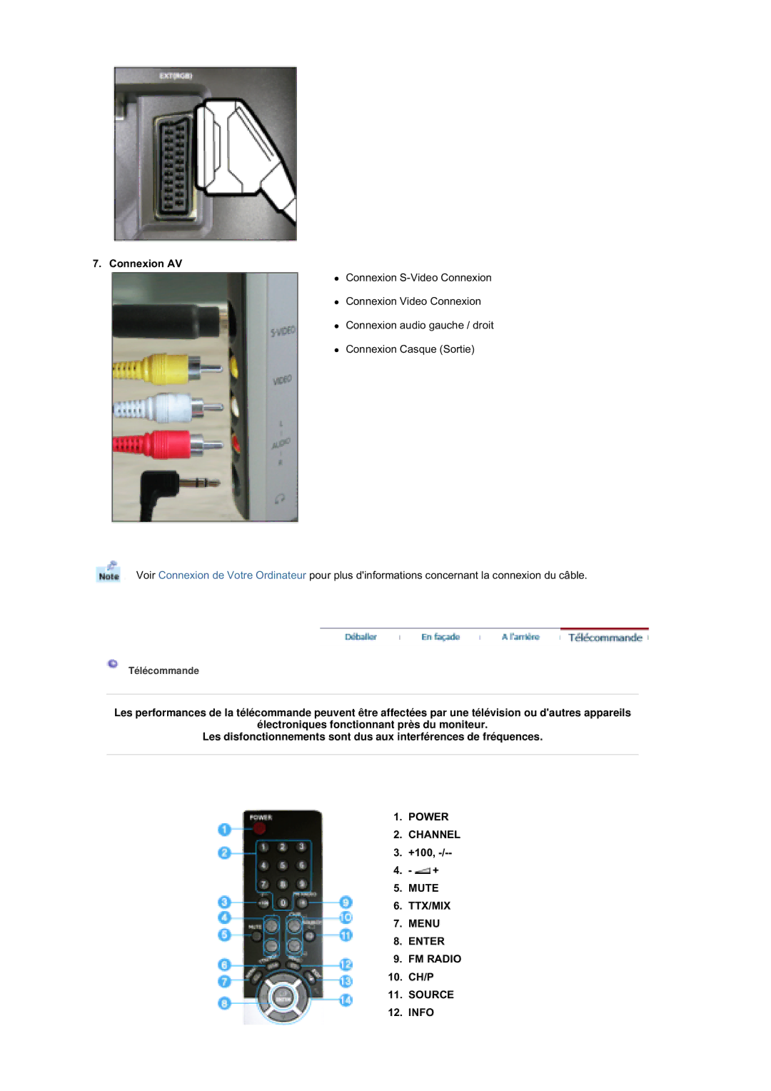 Samsung RT19FSSS/EDC manual Power Channel, Mute TTX/MIX Menu Enter FM Radio 