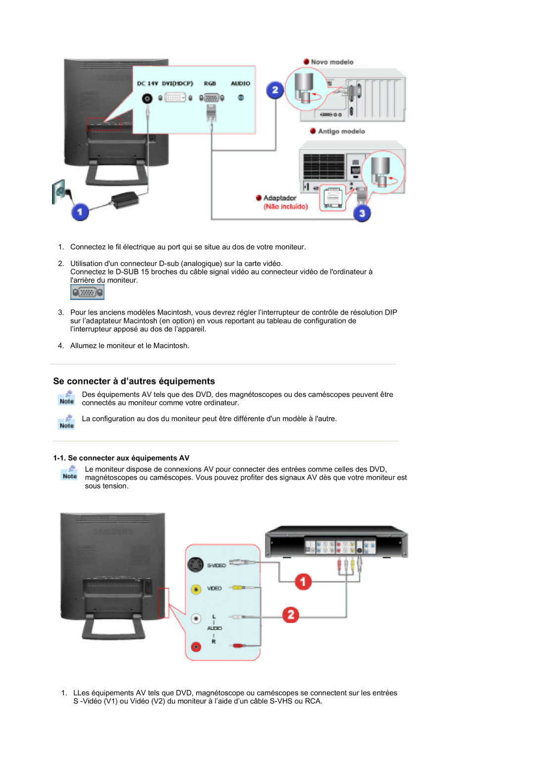 Samsung RT19FSSS/EDC manual Se connecter à d’autres équipements, Se connecter aux équipements AV 