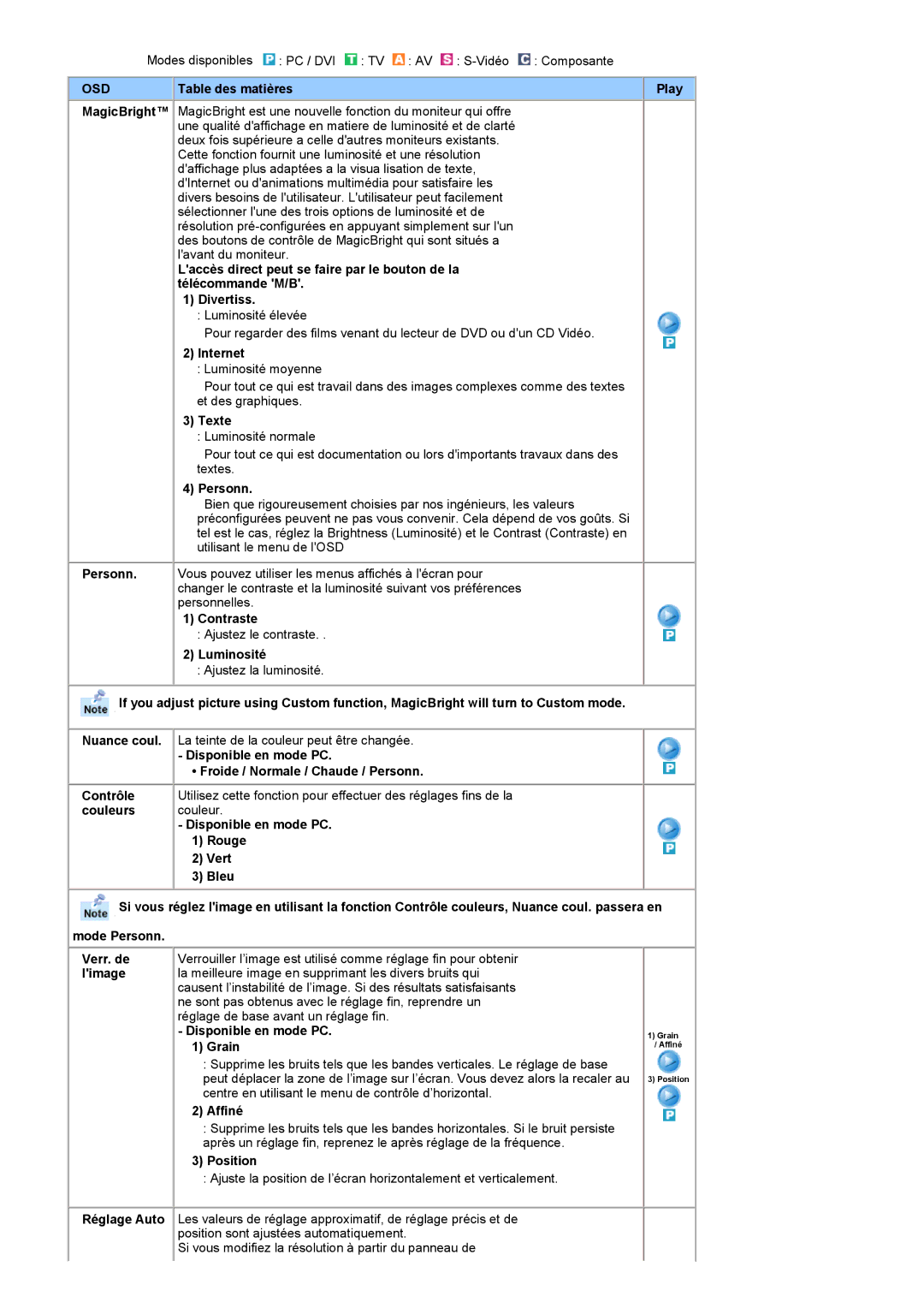 Samsung RT19FSSS/EDC manual Table des matières Play, Internet, Texte, Contraste, Luminosité, Limage, Grain, Affiné 