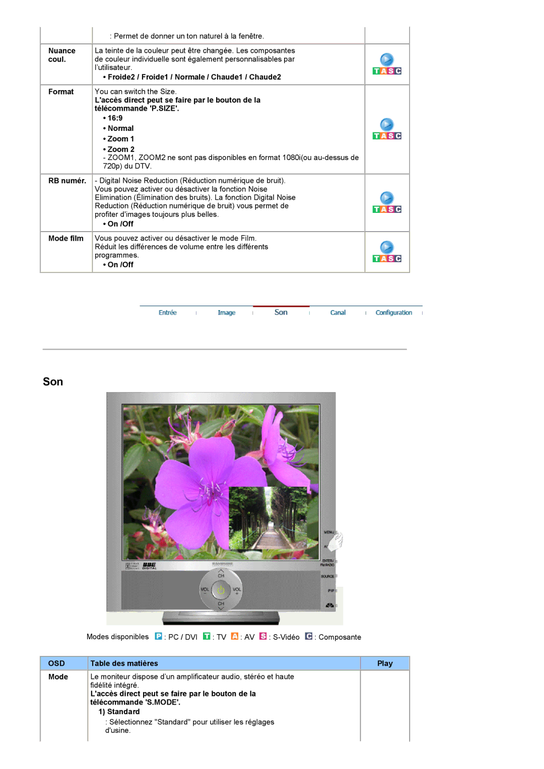 Samsung RT19FSSS/EDC manual Froide2 / Froide1 / Normale / Chaude1 / Chaude2, On /Off 