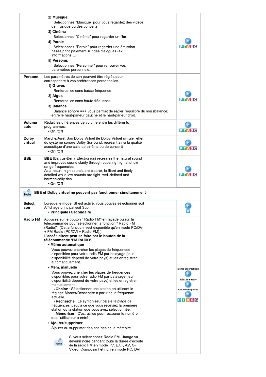 Samsung RT19FSSS/EDC manual Bbe 