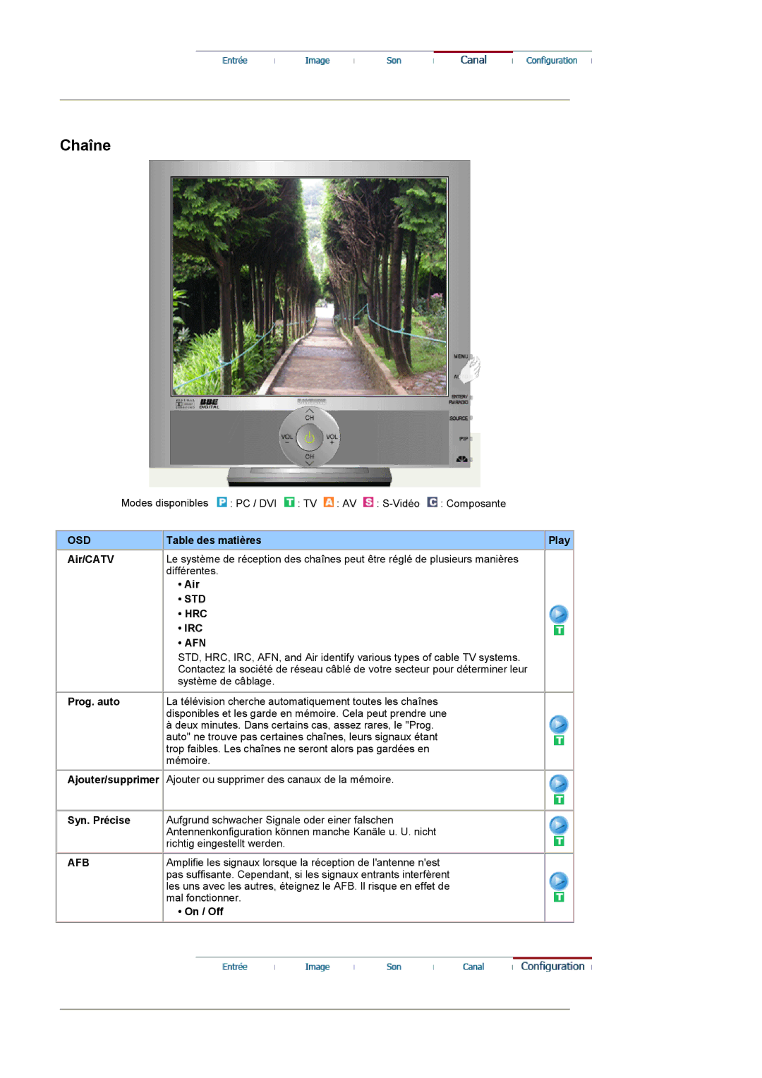 Samsung RT19FSSS/EDC manual Std Hrc Irc Afn, Afb 