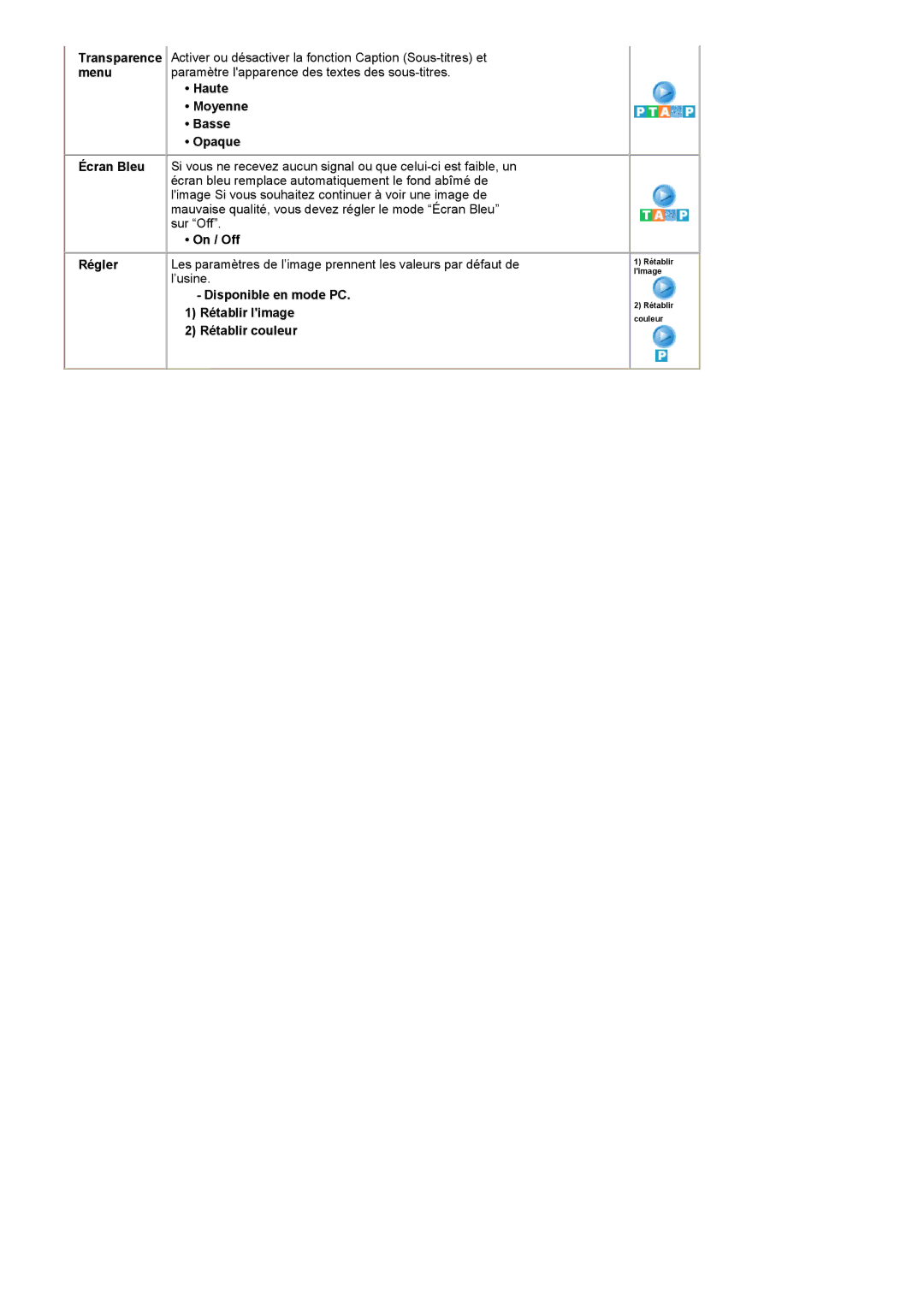 Samsung RT19FSSS/EDC manual Activer ou désactiver la fonction Caption Sous-titres et 