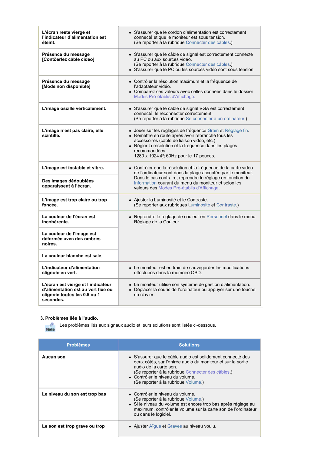 Samsung RT19FSSS/EDC manual ’écran reste vierge et, ’indicateur d’alimentation est, Éteint, Présence du message, Aucun son 