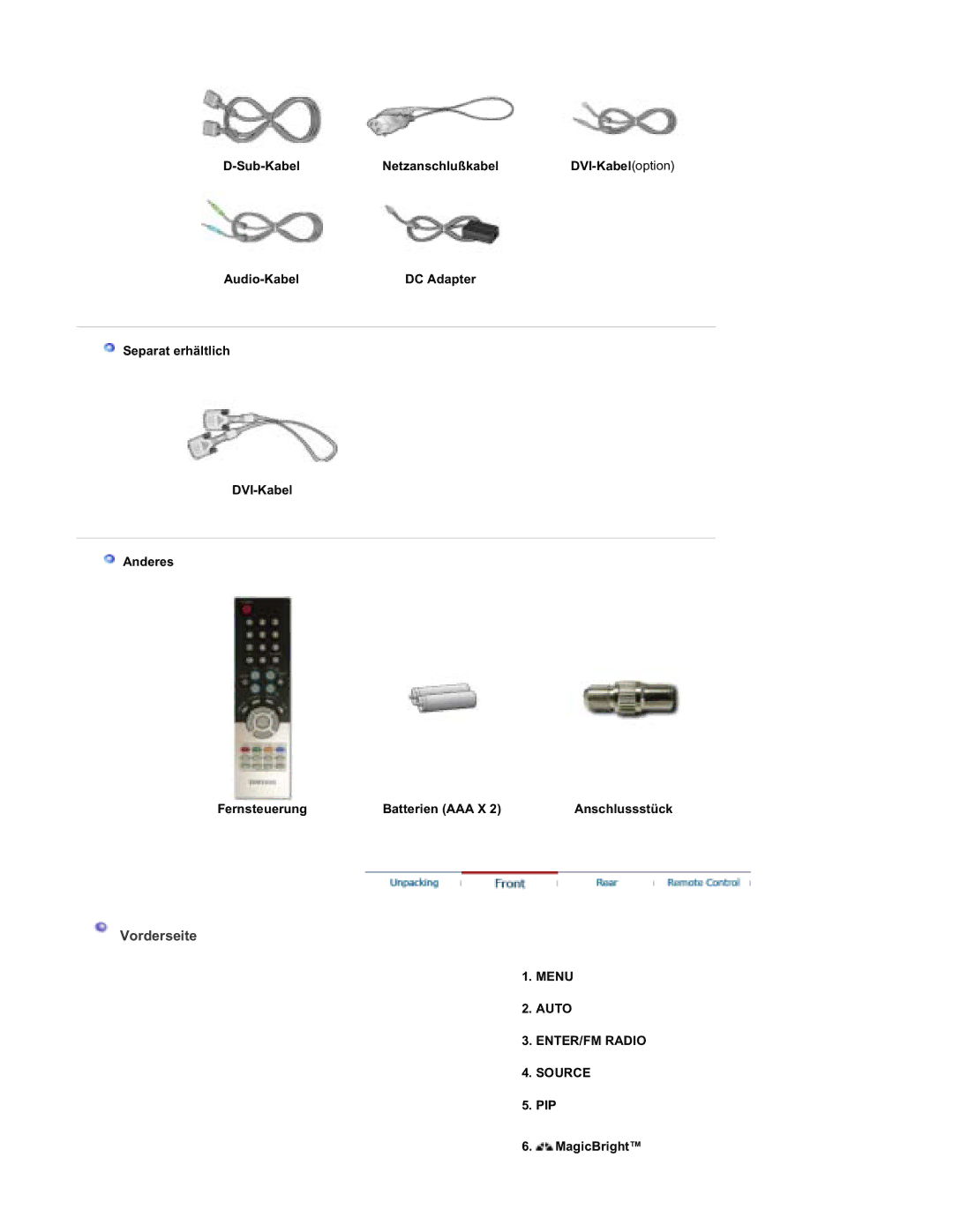 Samsung RT19FSSS/EDC manual Vorderseite, Menu Auto ENTER/FM Radio Source, PIP MagicBright 