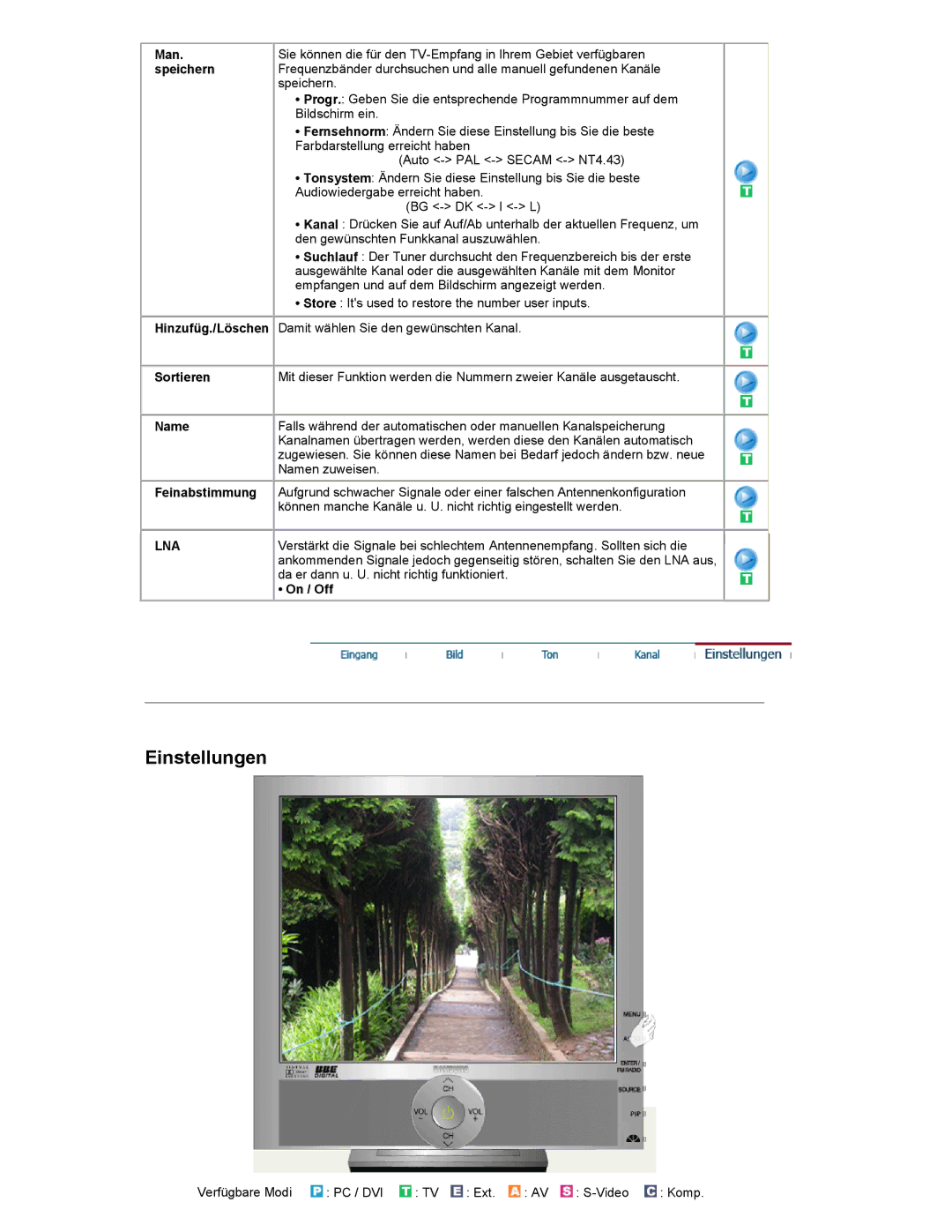 Samsung RT19FSSS/EDC manual Lna 