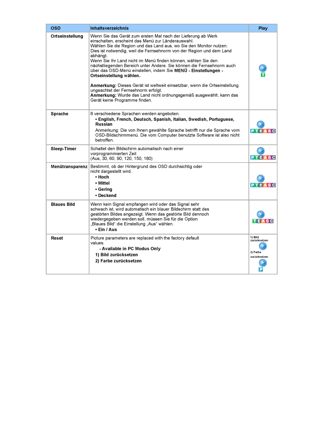 Samsung RT19FSSS/EDC manual Inhaltsverzeichnis, Ortseinstellung wählen, Russian, Sleep-Timer, Ein / Aus 