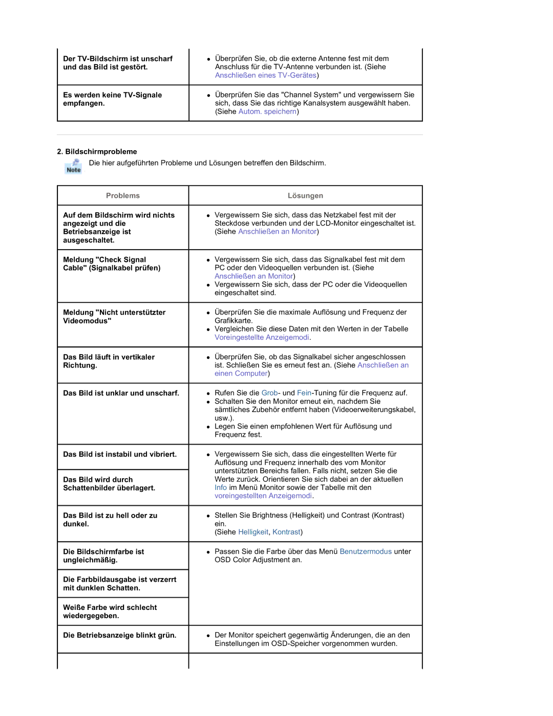 Samsung RT19FSSS/EDC manual Es werden keine TV-Signale empfangen, Bildschirmprobleme 