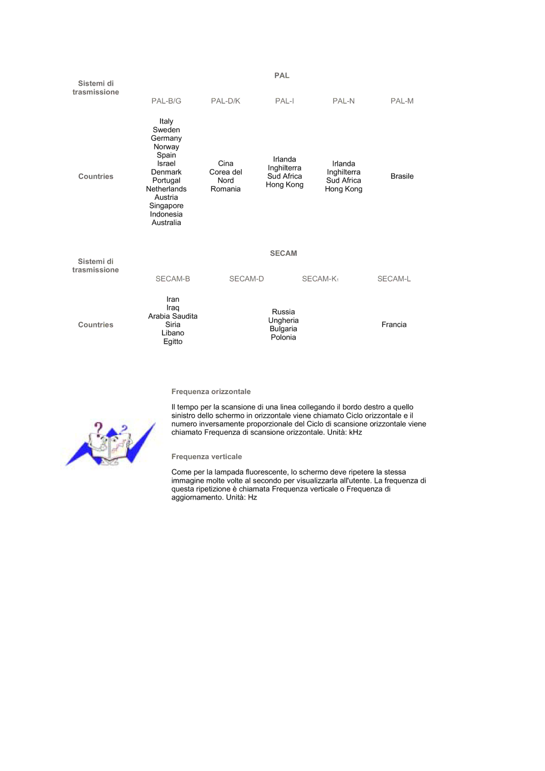 Samsung RT19FSSS/EDC manual Pal 